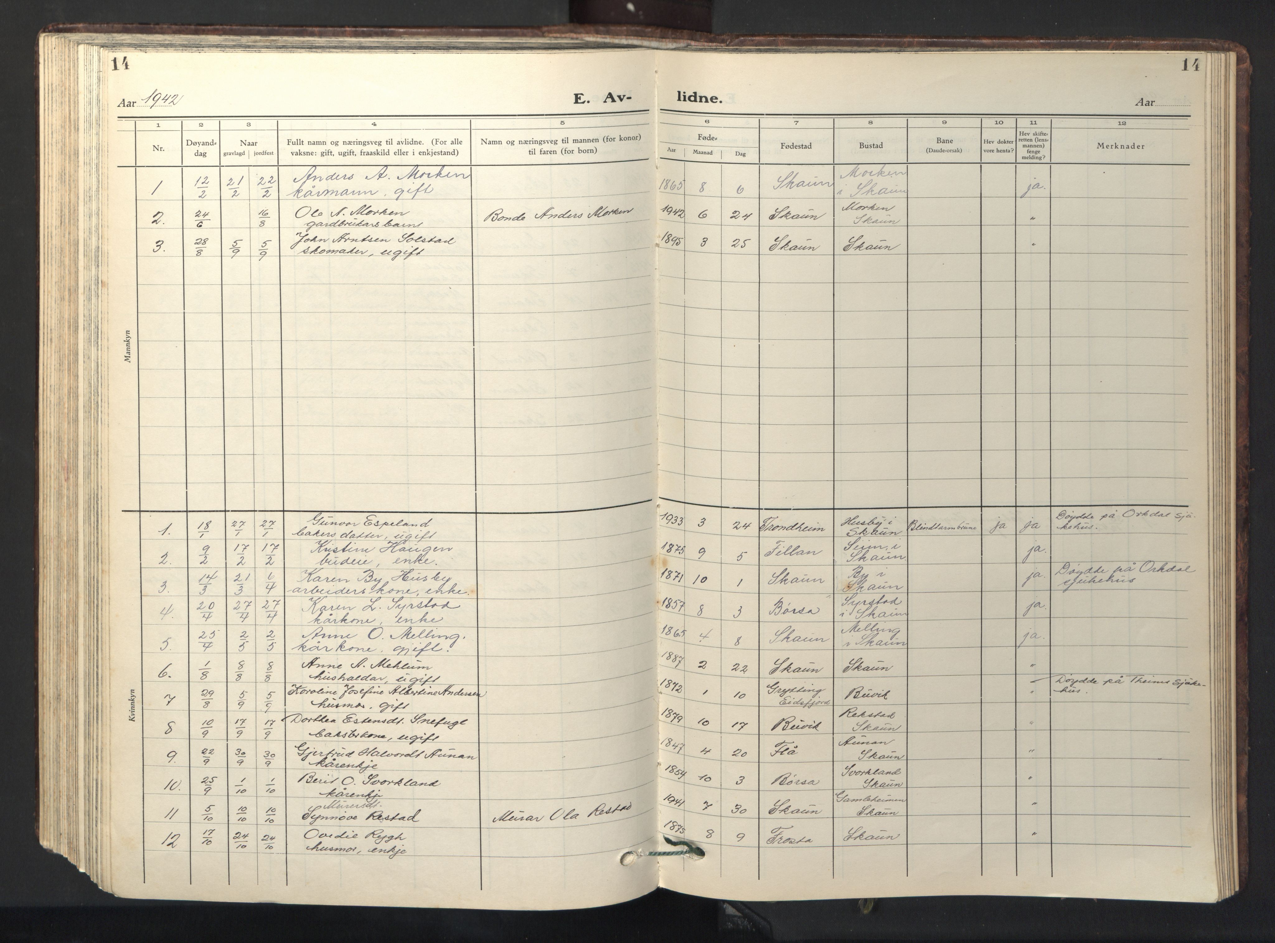 Ministerialprotokoller, klokkerbøker og fødselsregistre - Sør-Trøndelag, SAT/A-1456/667/L0799: Parish register (copy) no. 667C04, 1929-1950, p. 14