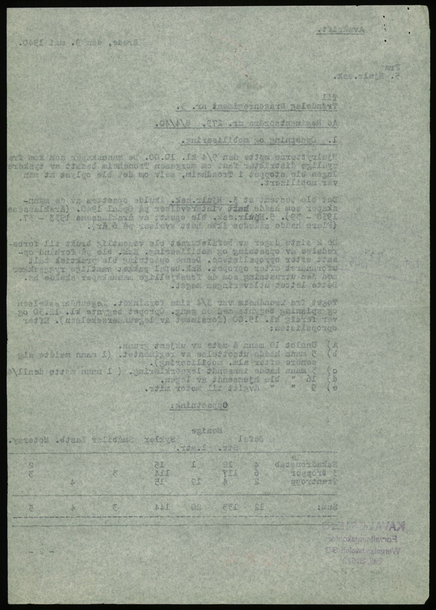 Forsvaret, Forsvarets krigshistoriske avdeling, AV/RA-RAFA-2017/Y/Yb/L0118: II-C-11-564  -  5. Divisjon., 1940, p. 60