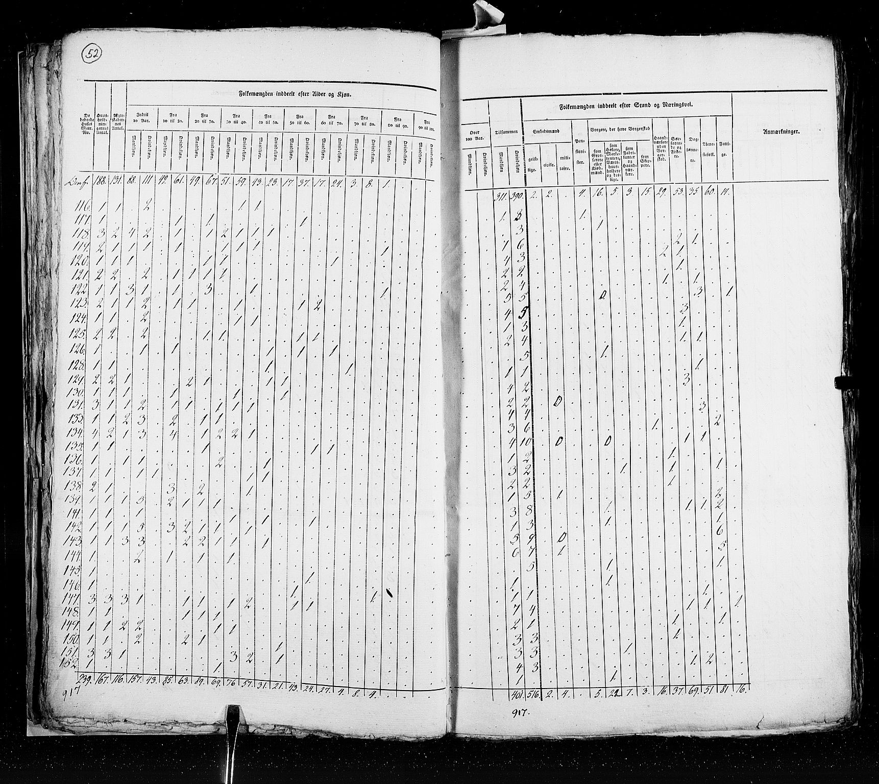 RA, Census 1825, vol. 20: Fredrikshald-Kragerø, 1825, p. 52