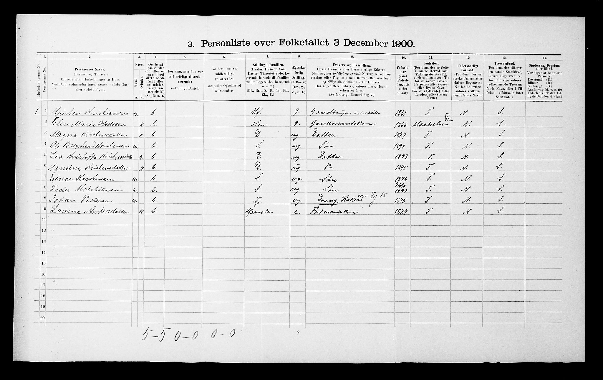 SATØ, 1900 census for Balsfjord, 1900, p. 637