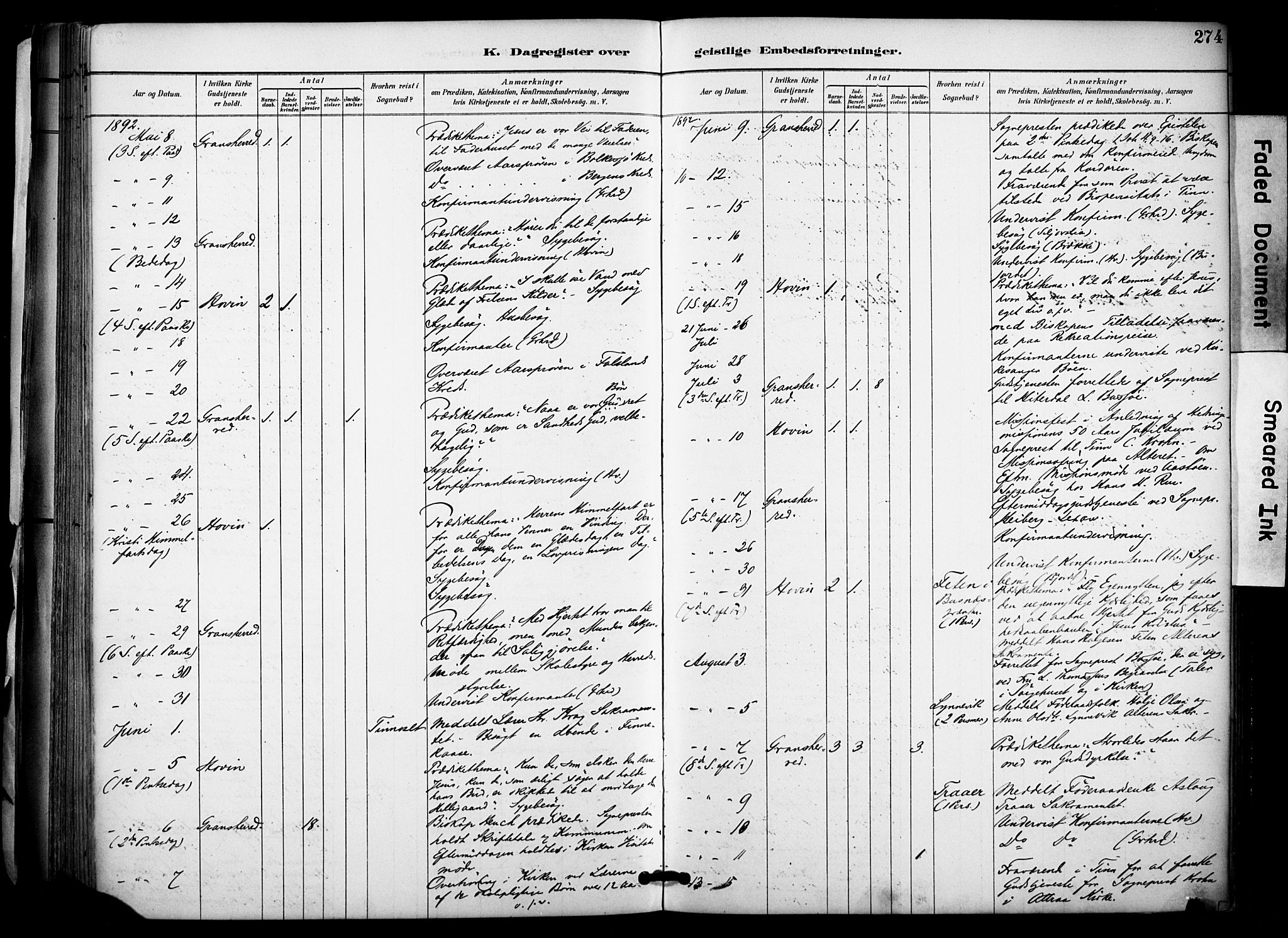 Gransherad kirkebøker, AV/SAKO-A-267/F/Fa/L0005: Parish register (official) no. I 5, 1887-1916, p. 274