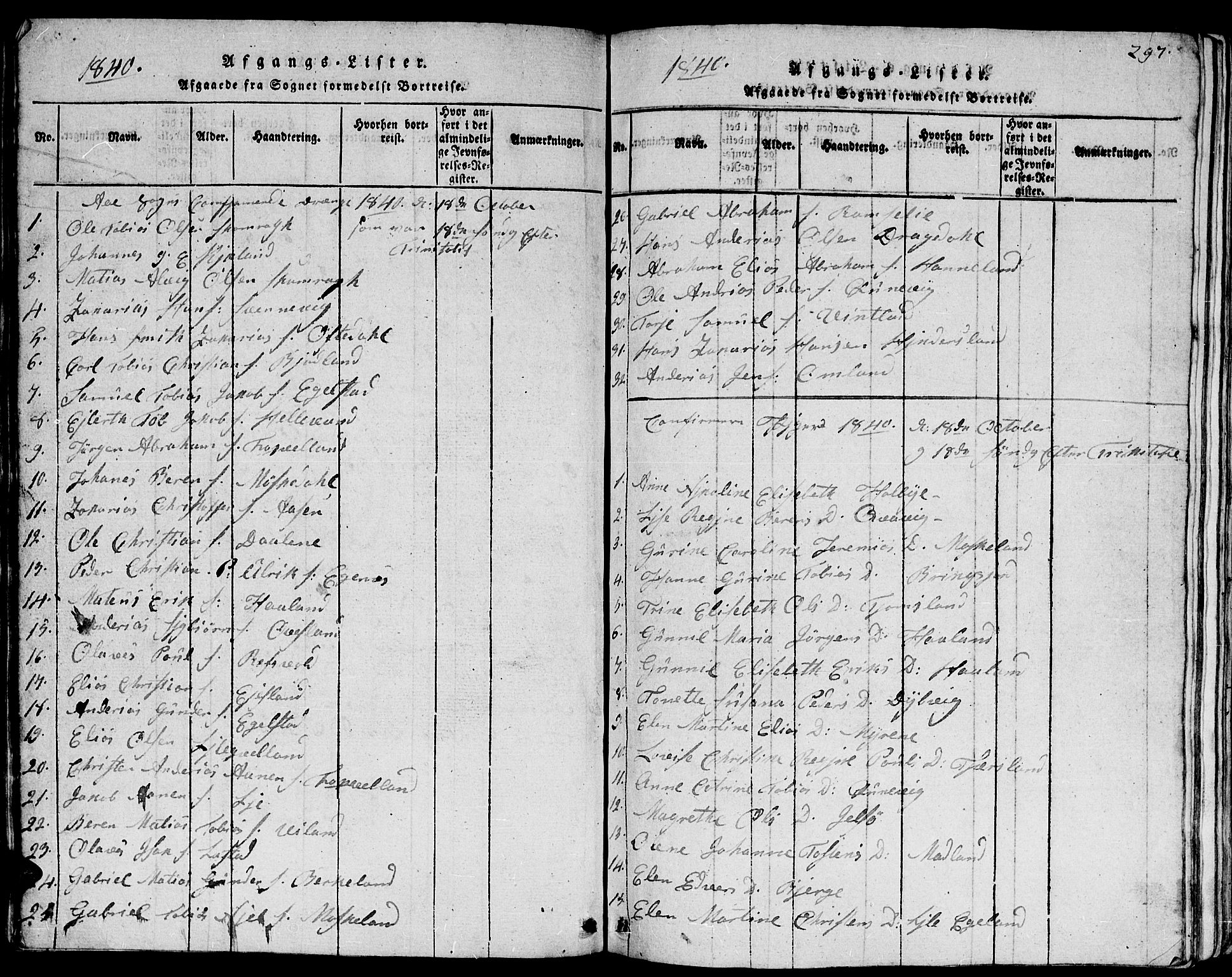 Lyngdal sokneprestkontor, AV/SAK-1111-0029/F/Fb/Fbc/L0001: Parish register (copy) no. B 1, 1815-1844, p. 297