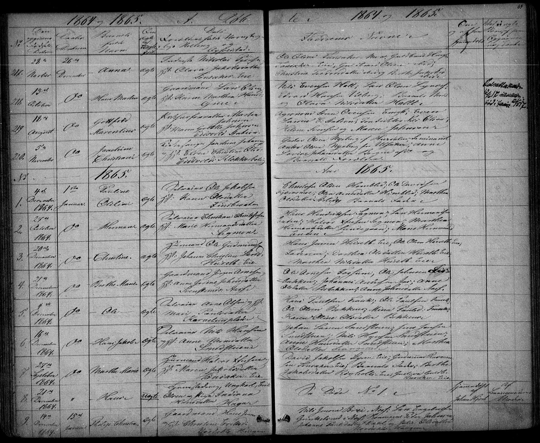 Eidsvoll prestekontor Kirkebøker, SAO/A-10888/G/Ga/L0001: Parish register (copy) no. I 1, 1861-1866, p. 64