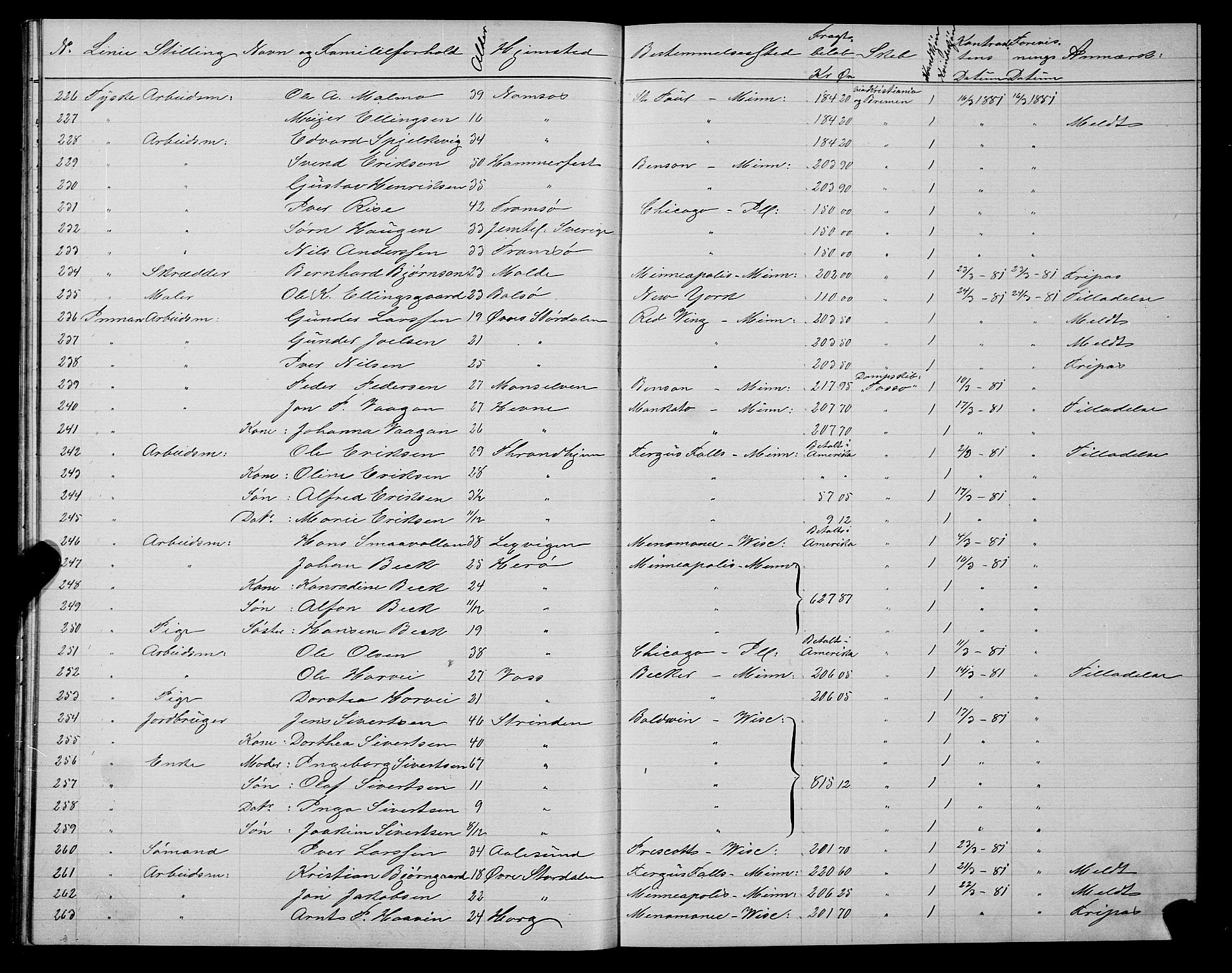 Trondheim politikammer, AV/SAT-A-1887/1/32/L0005: Emigrantprotokoll V, 1880-1882