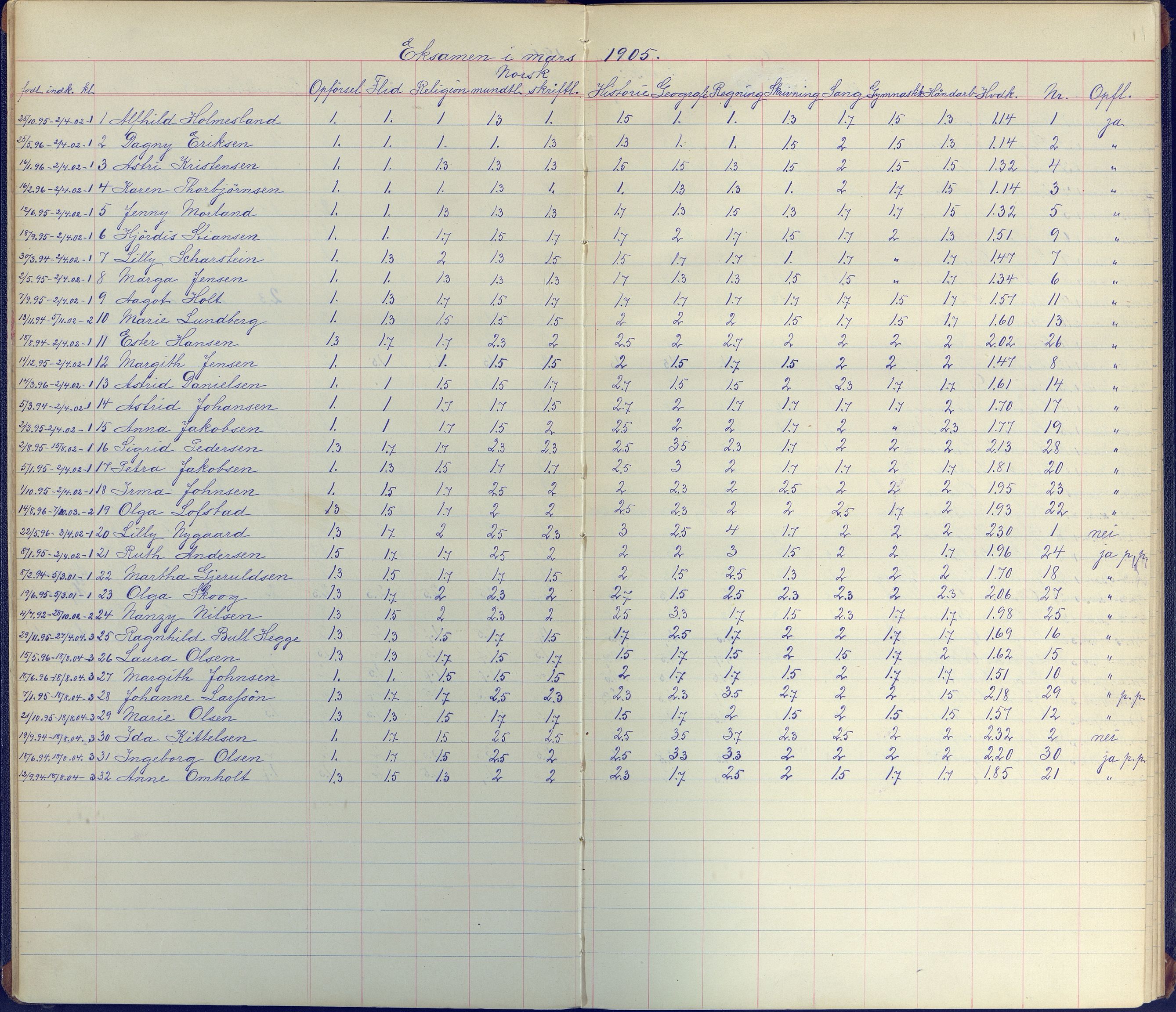 Arendal kommune, Katalog I, AAKS/KA0906-PK-I/07/L0099: Karakterprotkoll klasse 3B, 1899-1963