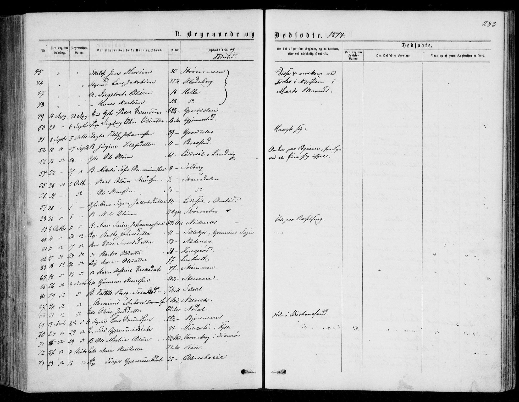 Øyestad sokneprestkontor, SAK/1111-0049/F/Fb/L0008: Parish register (copy) no. B 8, 1872-1886, p. 283