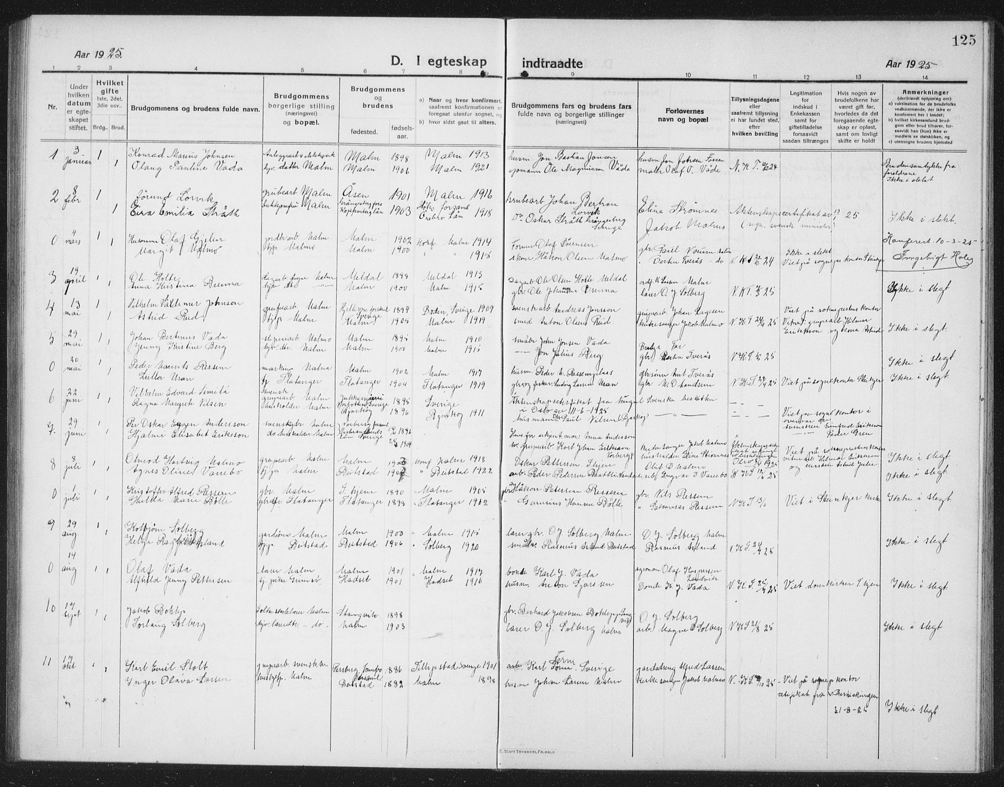 Ministerialprotokoller, klokkerbøker og fødselsregistre - Nord-Trøndelag, AV/SAT-A-1458/745/L0434: Parish register (copy) no. 745C03, 1914-1937, p. 125