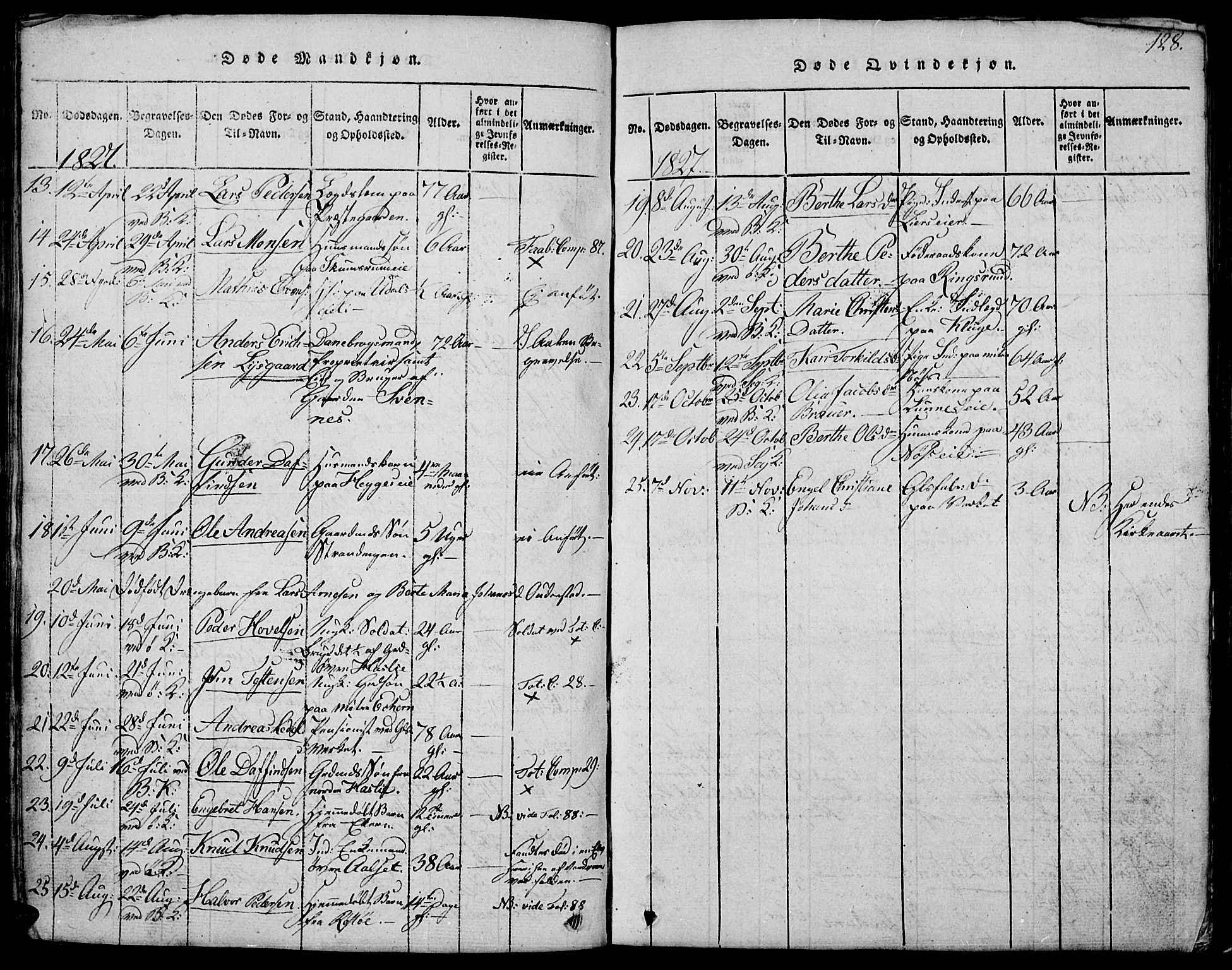 Biri prestekontor, SAH/PREST-096/H/Ha/Hab/L0001: Parish register (copy) no. 1, 1814-1828, p. 128