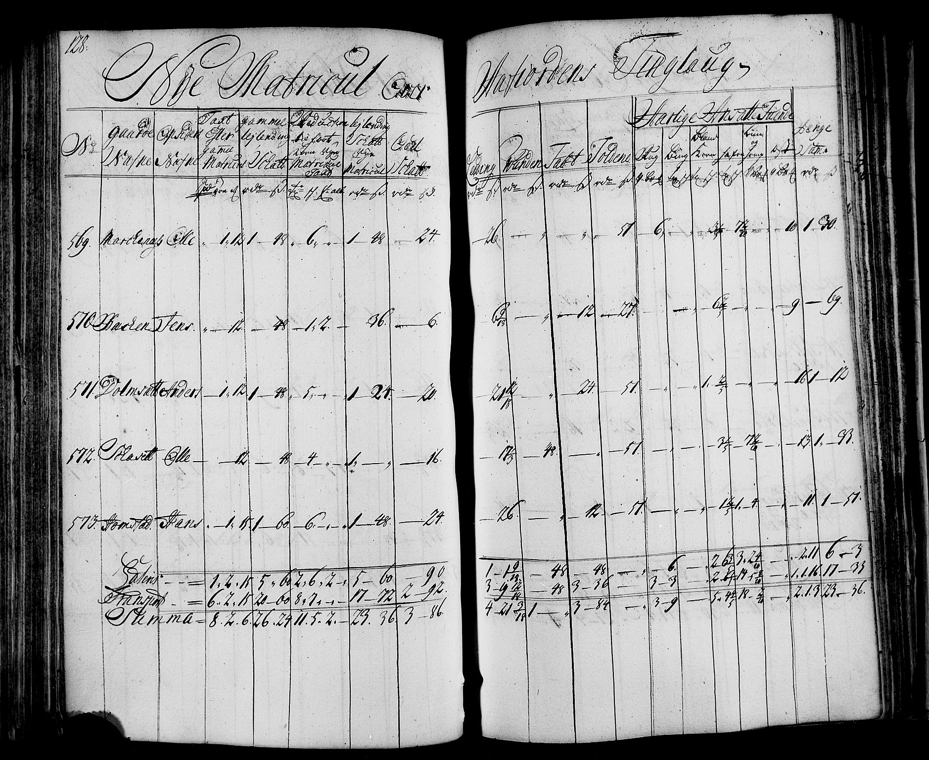 Rentekammeret inntil 1814, Realistisk ordnet avdeling, AV/RA-EA-4070/N/Nb/Nbf/L0163: Fosen matrikkelprotokoll, 1723, p. 129