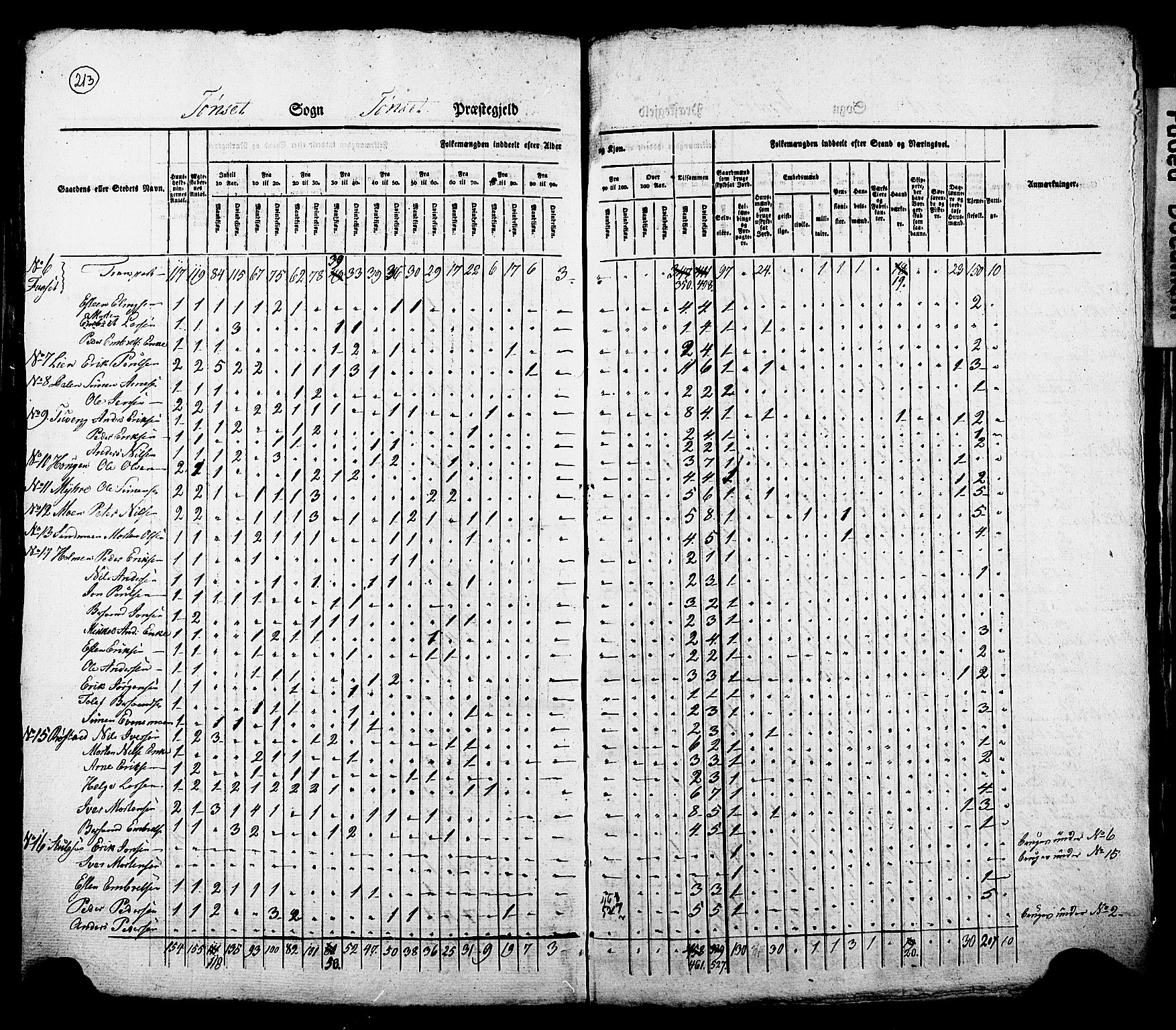 , Census 1825 for Tynset, 1825, p. 7