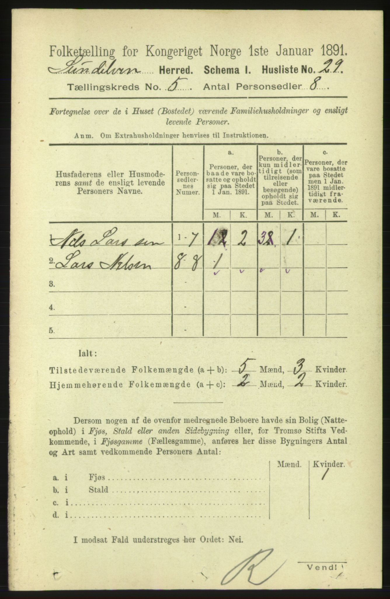 RA, 1891 census for 1523 Sunnylven, 1891, p. 1123