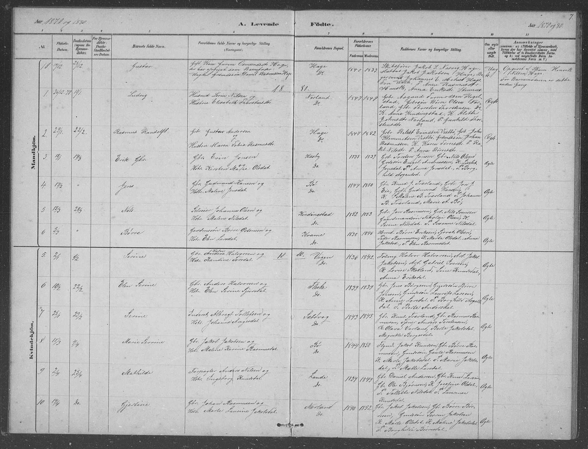 Finnøy sokneprestkontor, SAST/A-101825/H/Ha/Hab/L0003: Parish register (copy) no. B 3, 1879-1899, p. 7