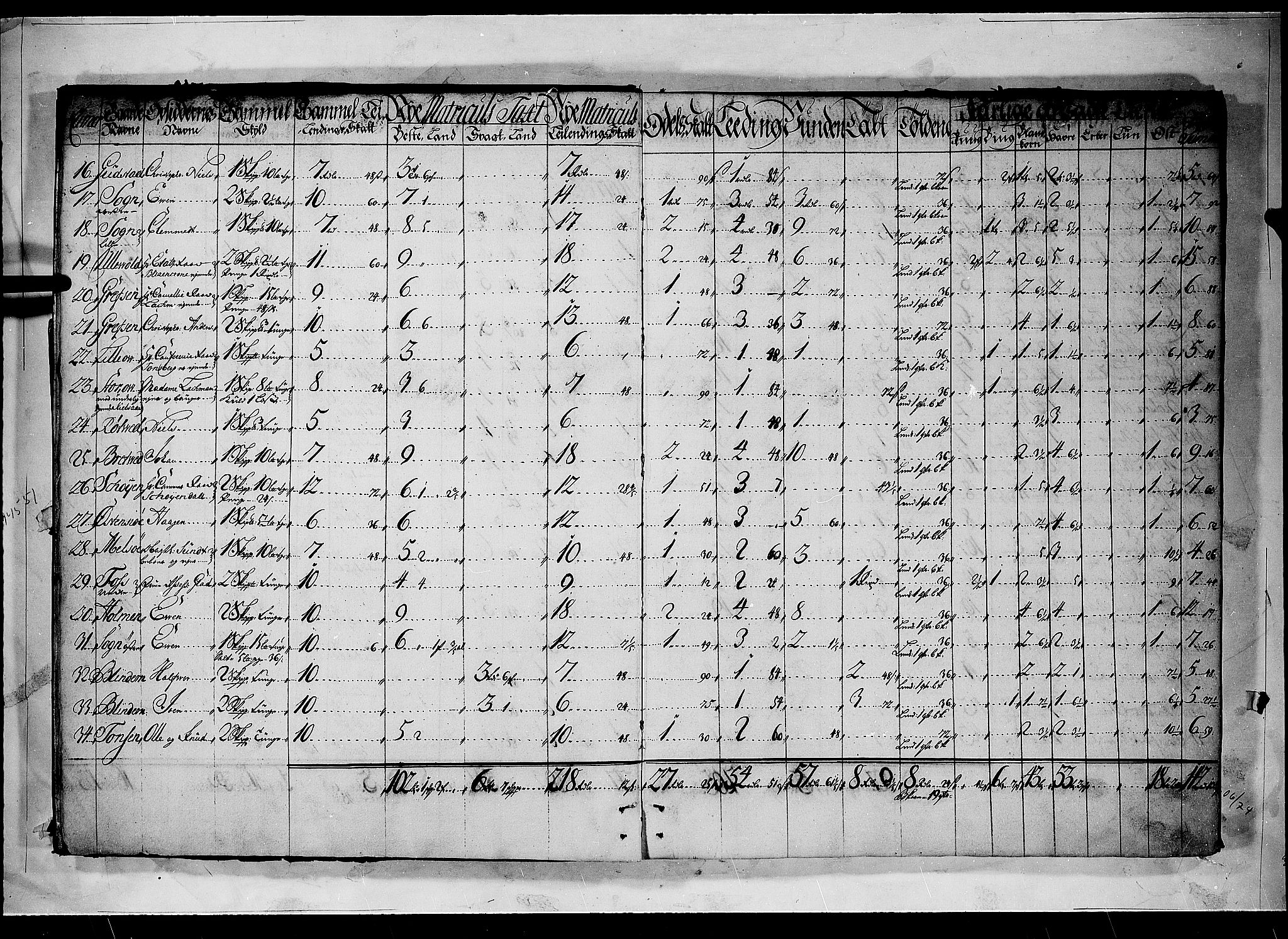 Rentekammeret inntil 1814, Realistisk ordnet avdeling, AV/RA-EA-4070/N/Nb/Nbf/L0090: Aker og Follo matrikkelprotokoll, 1723, p. 2b-3a