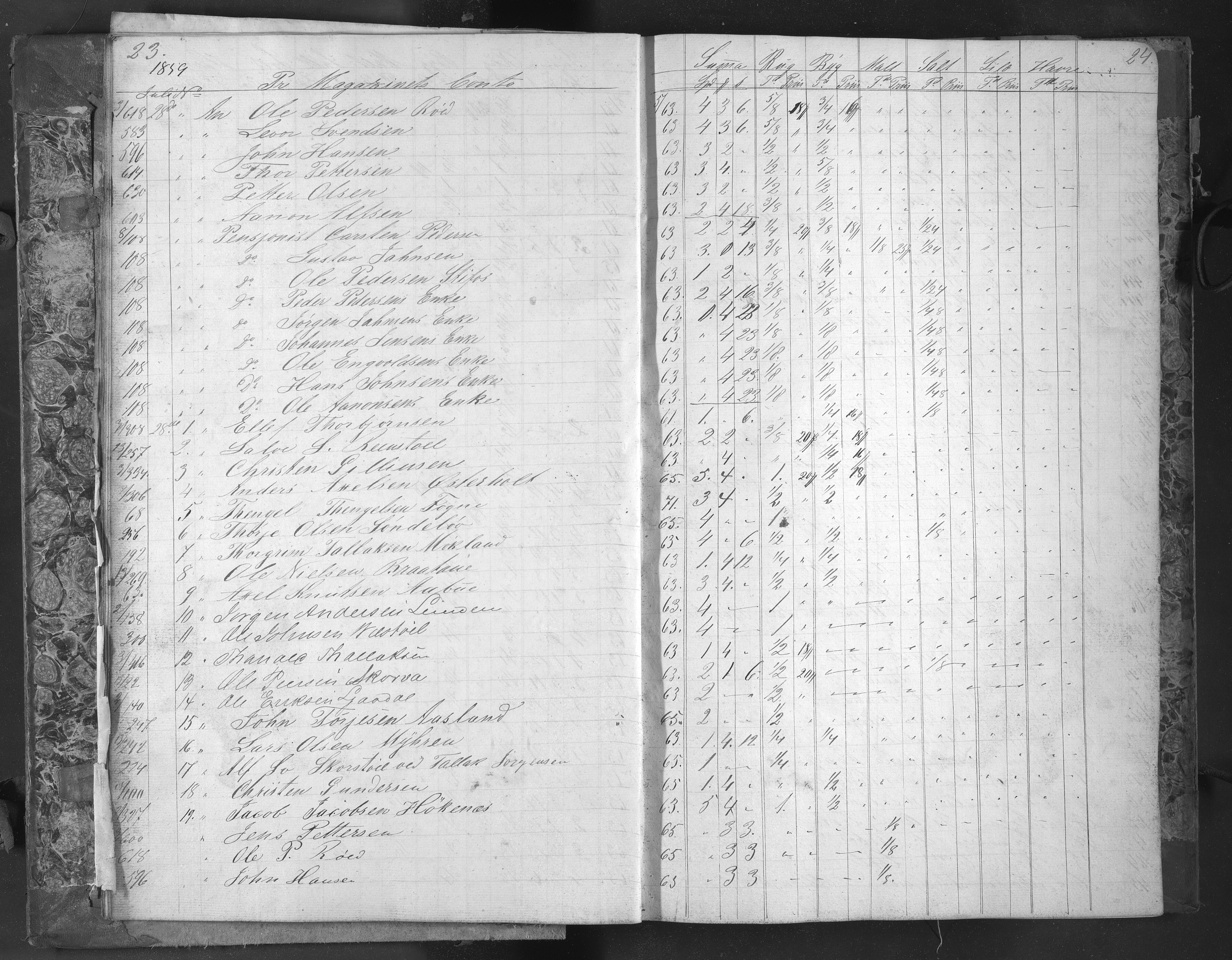 Egelands Jernverk, AAKS/PA-1907/01/L0048: Kornbok, 1859-1863, p. 23-24
