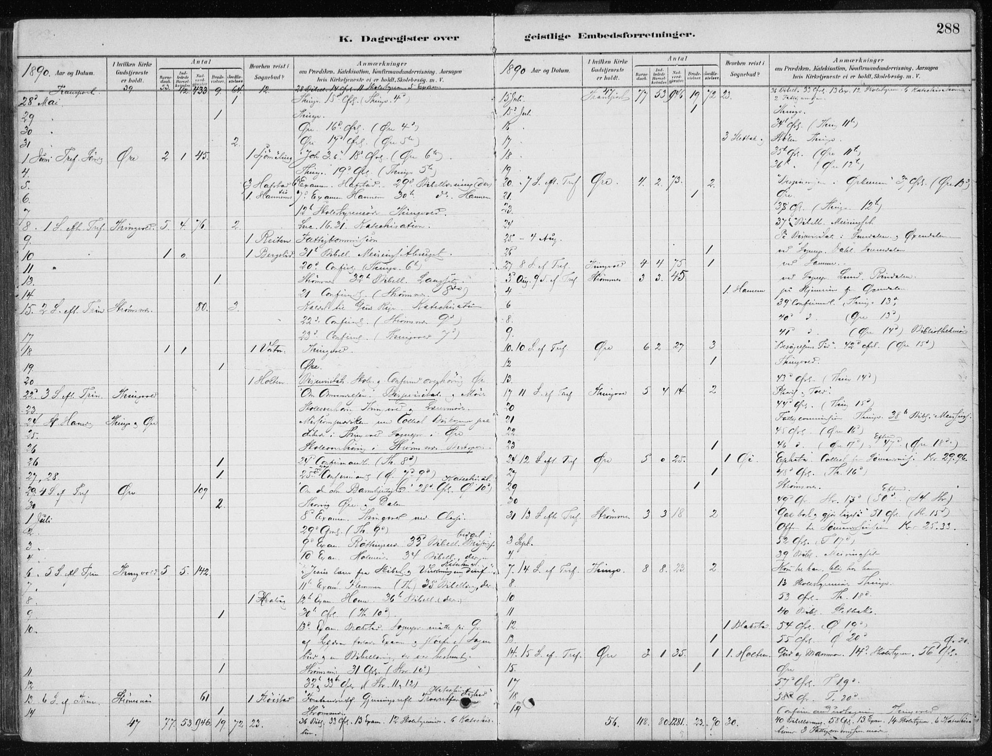 Ministerialprotokoller, klokkerbøker og fødselsregistre - Møre og Romsdal, AV/SAT-A-1454/586/L0987: Parish register (official) no. 586A13, 1879-1892, p. 288