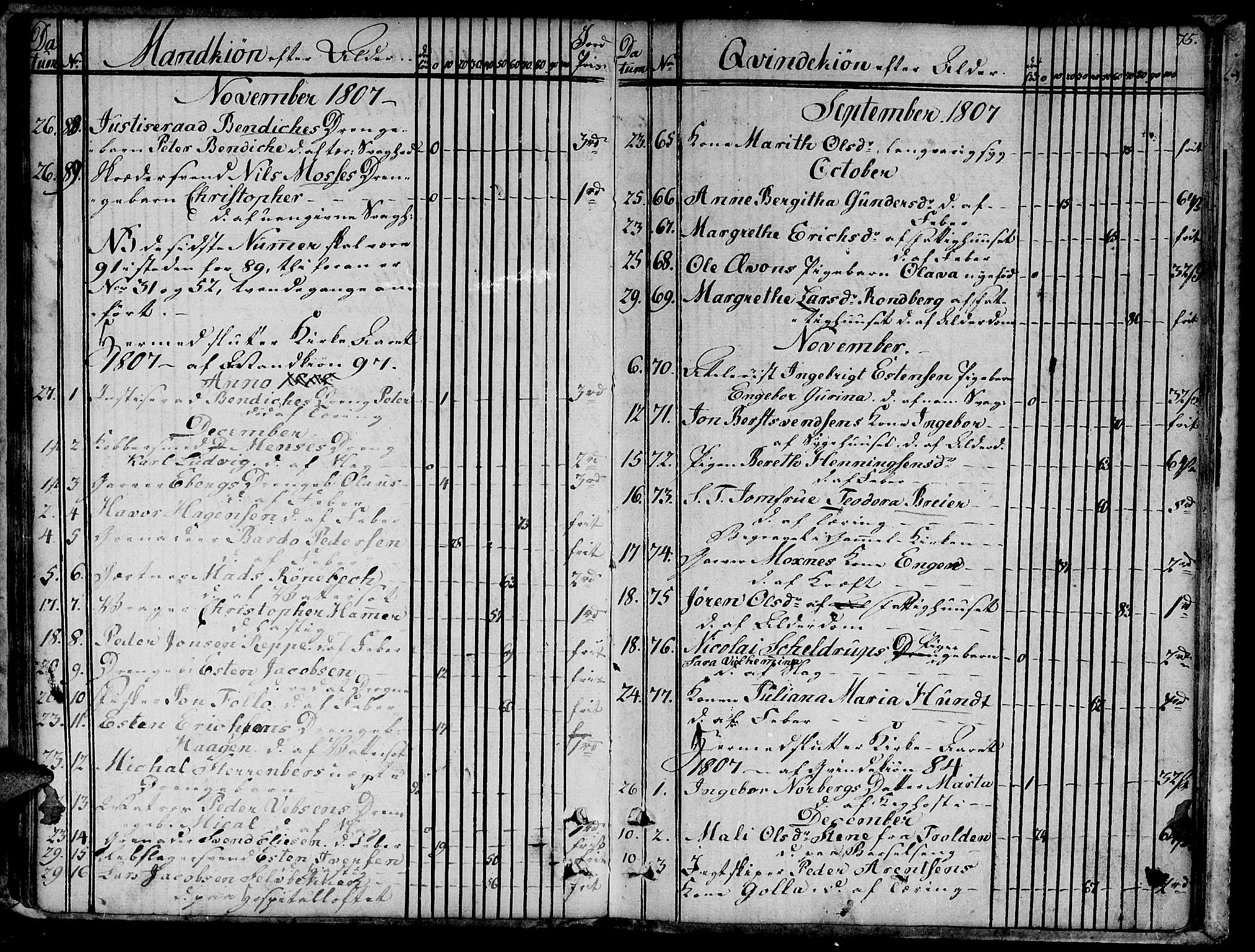 Ministerialprotokoller, klokkerbøker og fødselsregistre - Sør-Trøndelag, SAT/A-1456/601/L0040: Parish register (official) no. 601A08, 1783-1818, p. 75