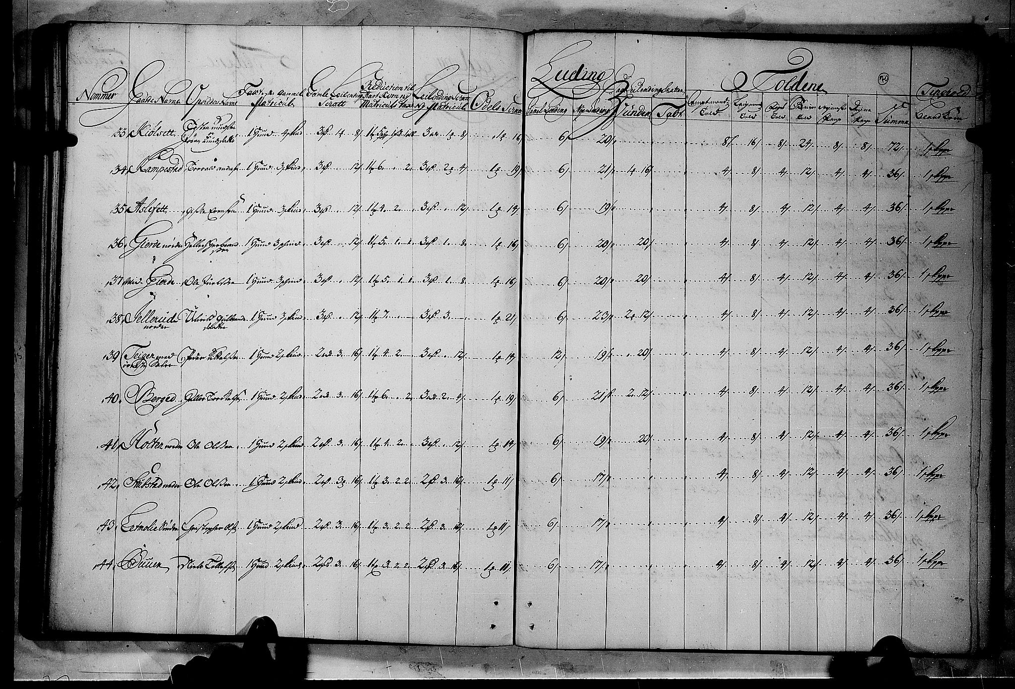 Rentekammeret inntil 1814, Realistisk ordnet avdeling, AV/RA-EA-4070/N/Nb/Nbf/L0114: Numedal og Sandsvær matrikkelprotokoll, 1723, p. 69b-70a