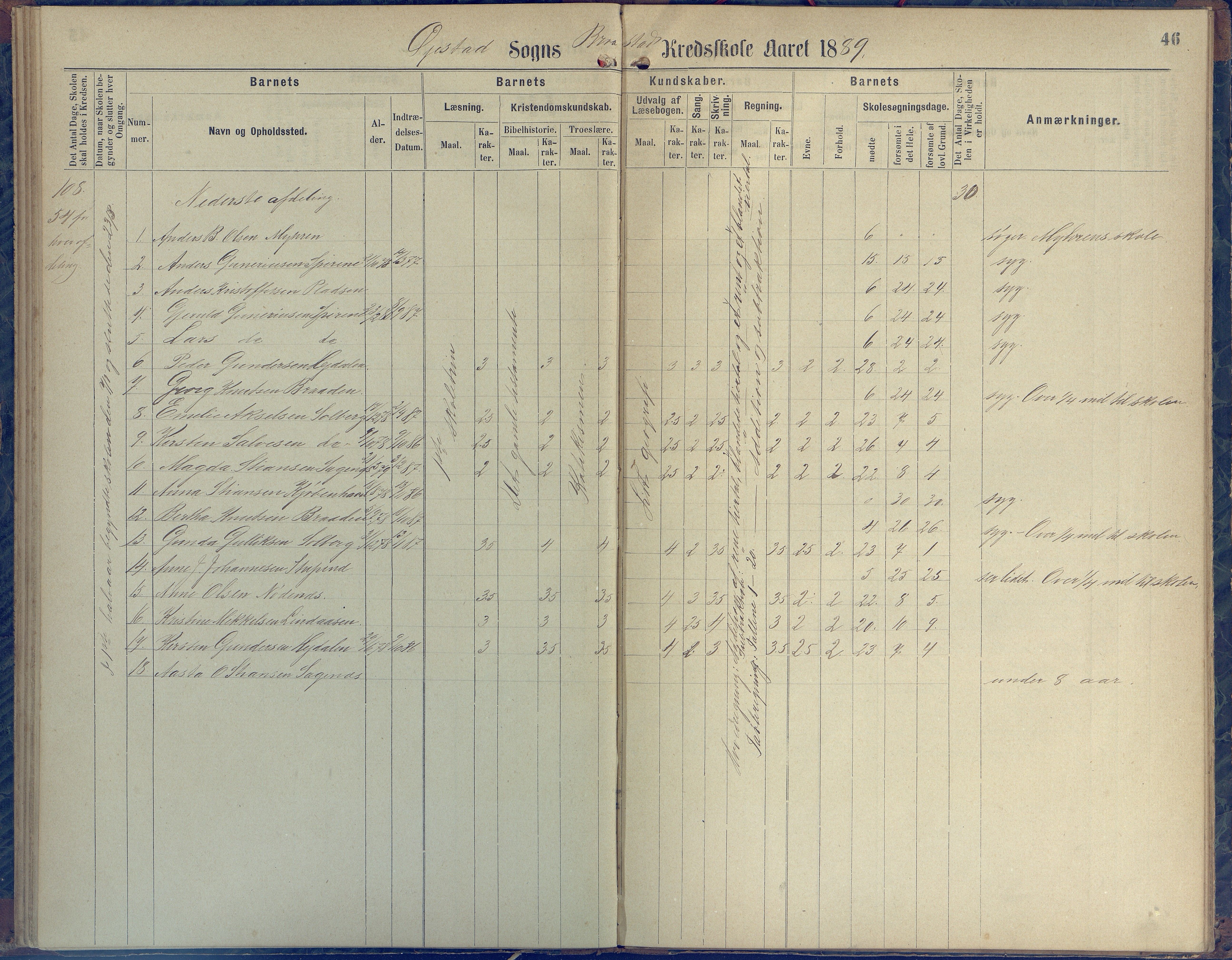 Øyestad kommune frem til 1979, AAKS/KA0920-PK/06/06H/L0001: Protokoll for den lovbefalte skole, 1871-1904, p. 46