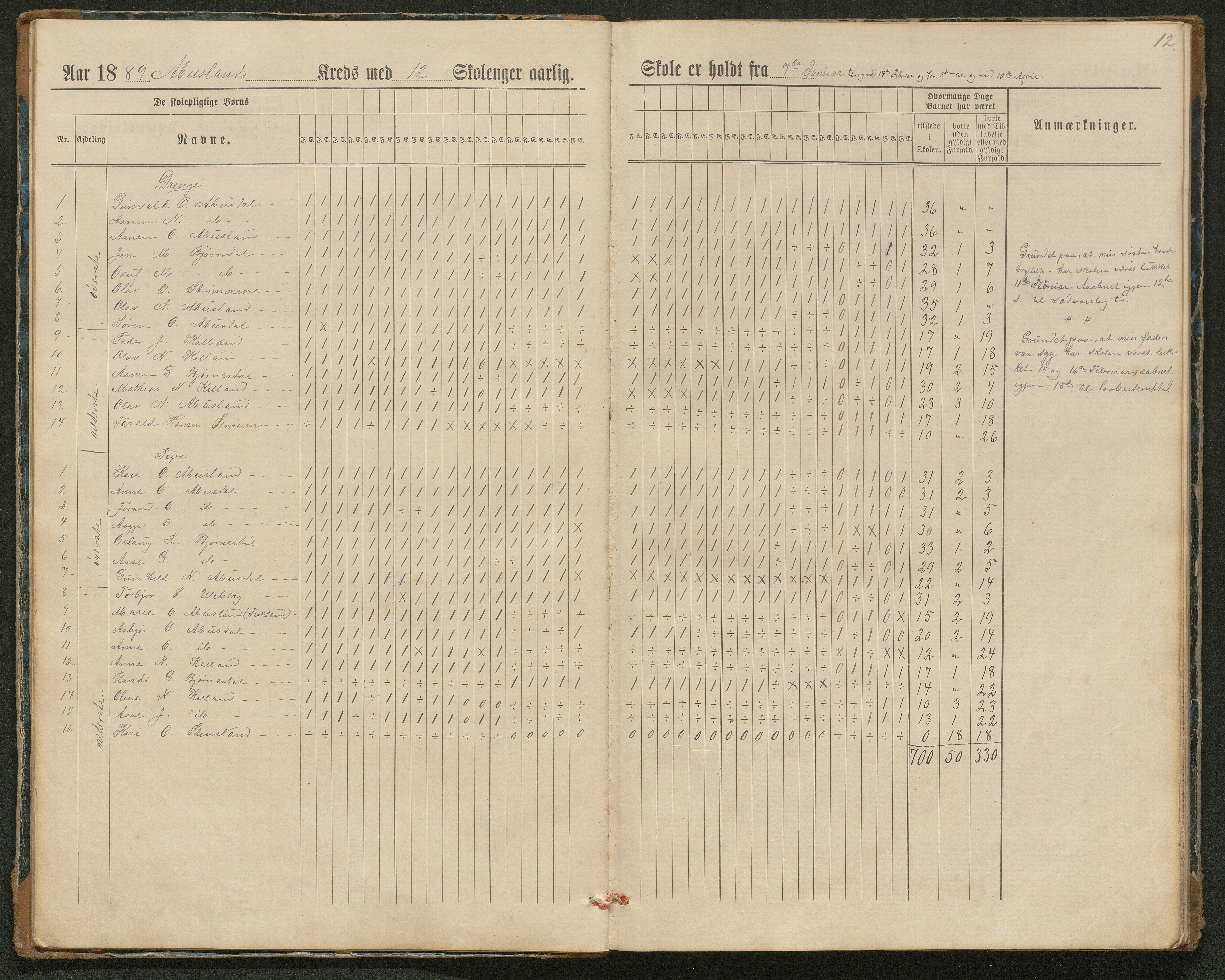 Hornnes kommune, Tønnesvold, Abusland skolekretser, AAKS/KA0936-550g/F1/L0003: Dagbok Abusland, Tønnesland, 1884-1900, p. 12