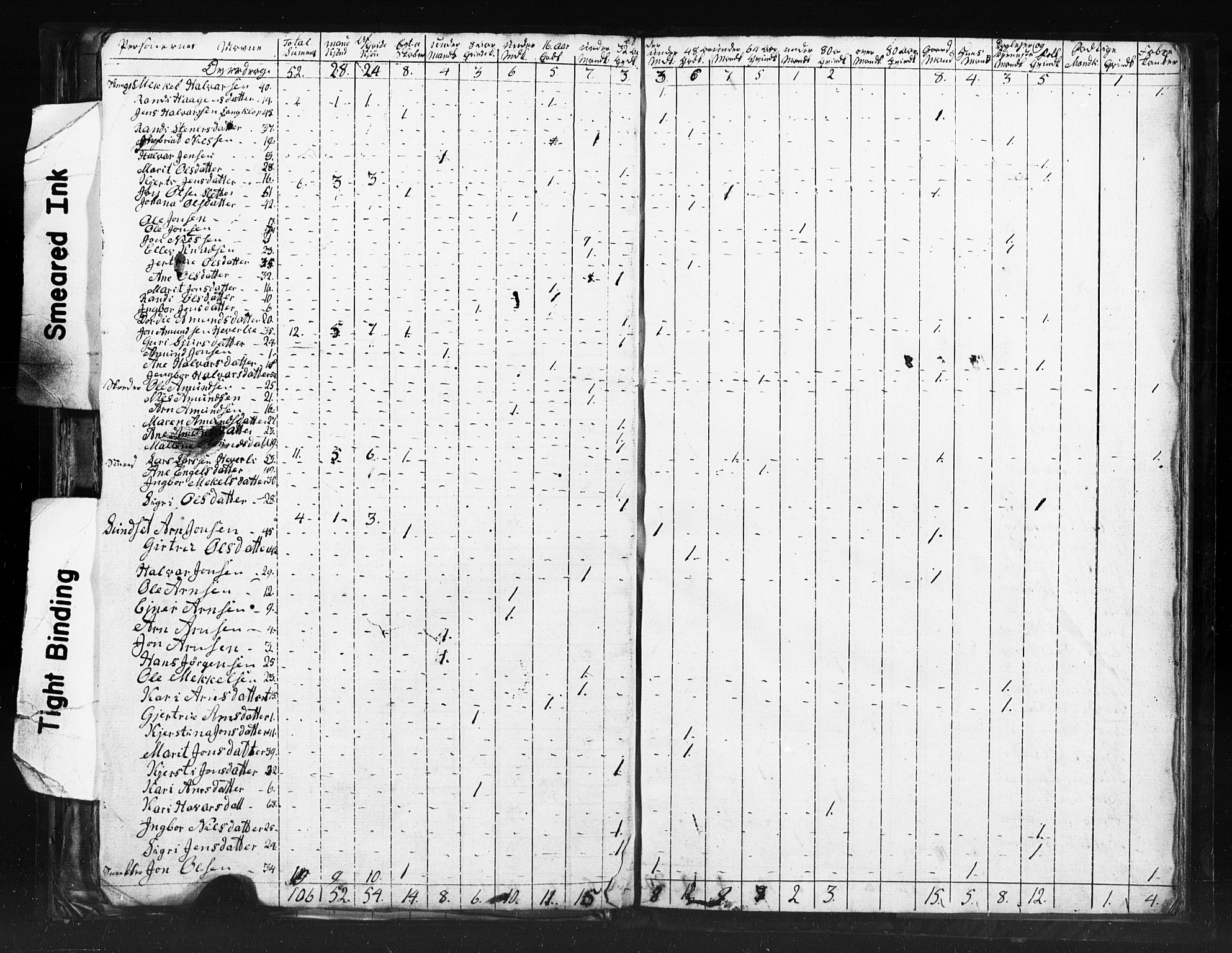 SAT, 1815 Census for Meldal parish, 1815, p. 57