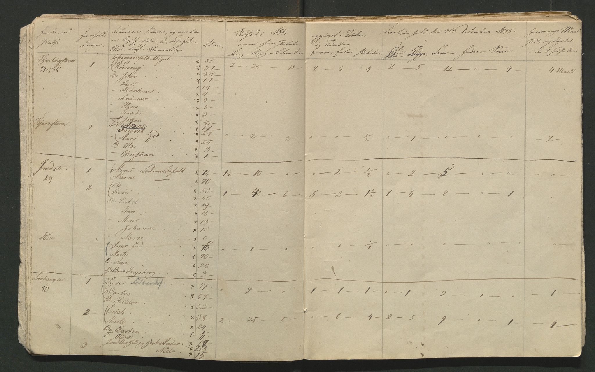 SAH, 1845 Census for Jevnaker parish, 1845, p. 86