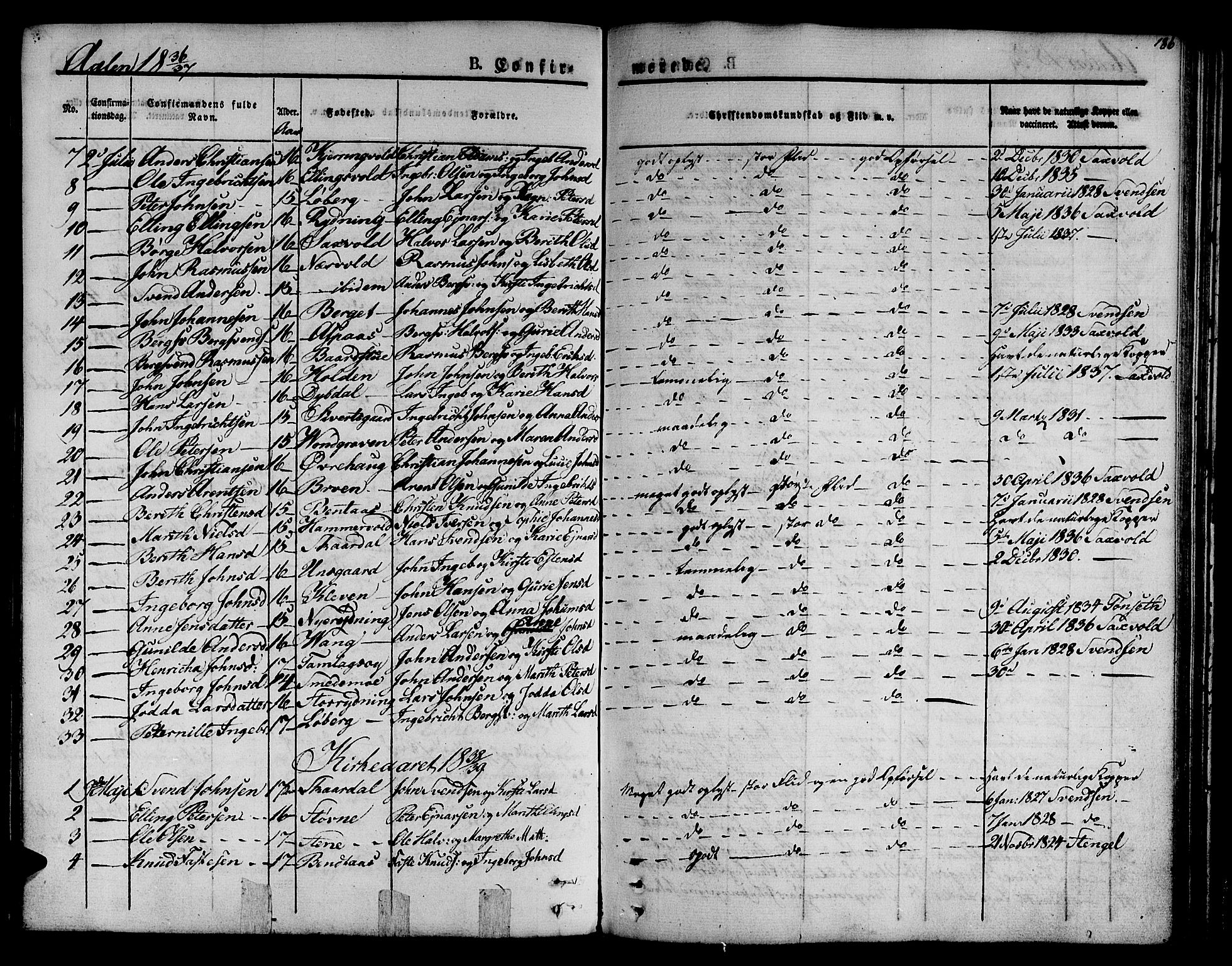 Ministerialprotokoller, klokkerbøker og fødselsregistre - Sør-Trøndelag, SAT/A-1456/685/L0959: Parish register (official) no. 685A04 /3, 1829-1845, p. 186