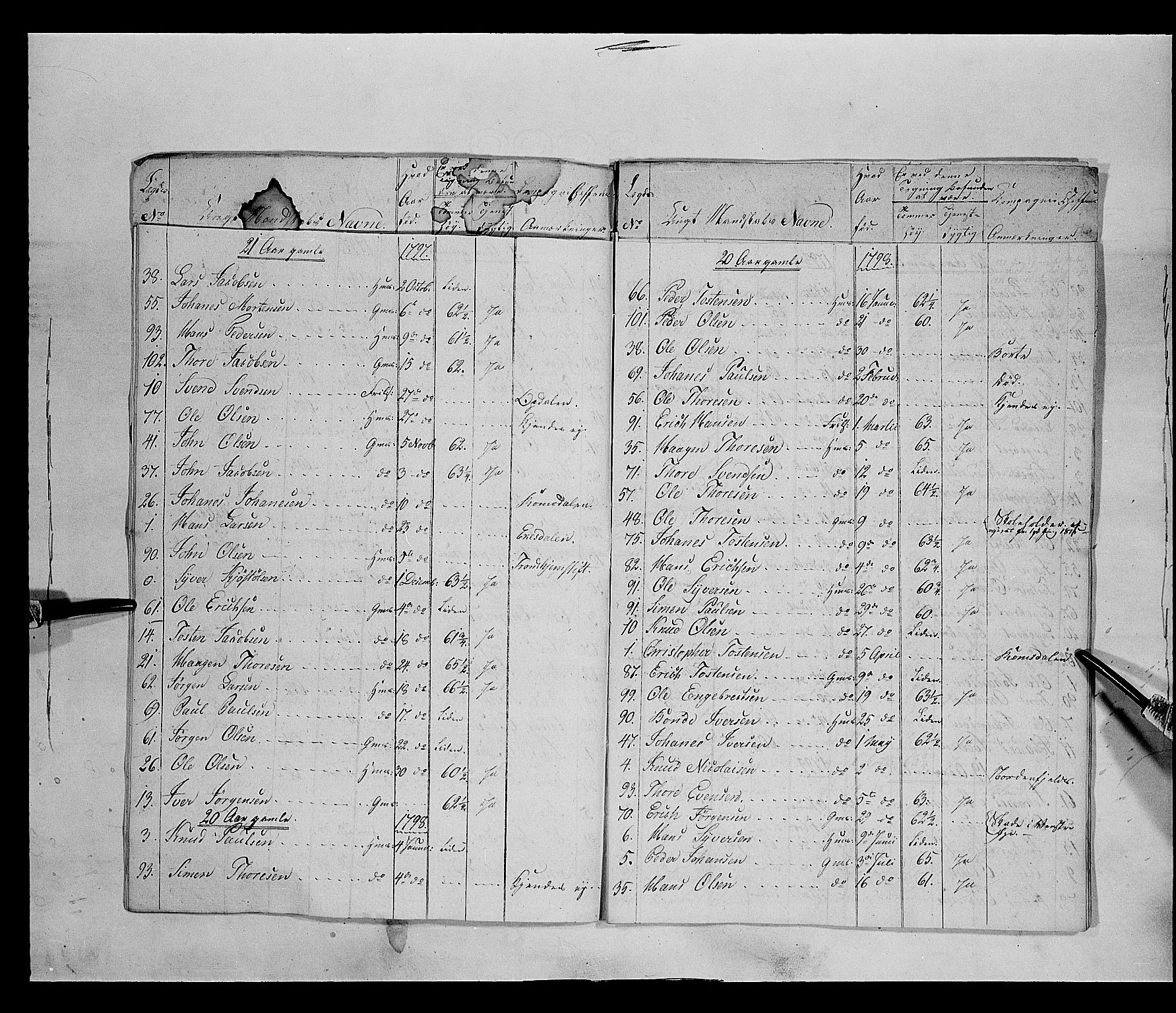 Fylkesmannen i Oppland, AV/SAH-FYO-002/1/K/Ka/L1152: Gudbrandsdalen nasjonale musketérkorps - Lesjeske kompani, 1818-1860, p. 7