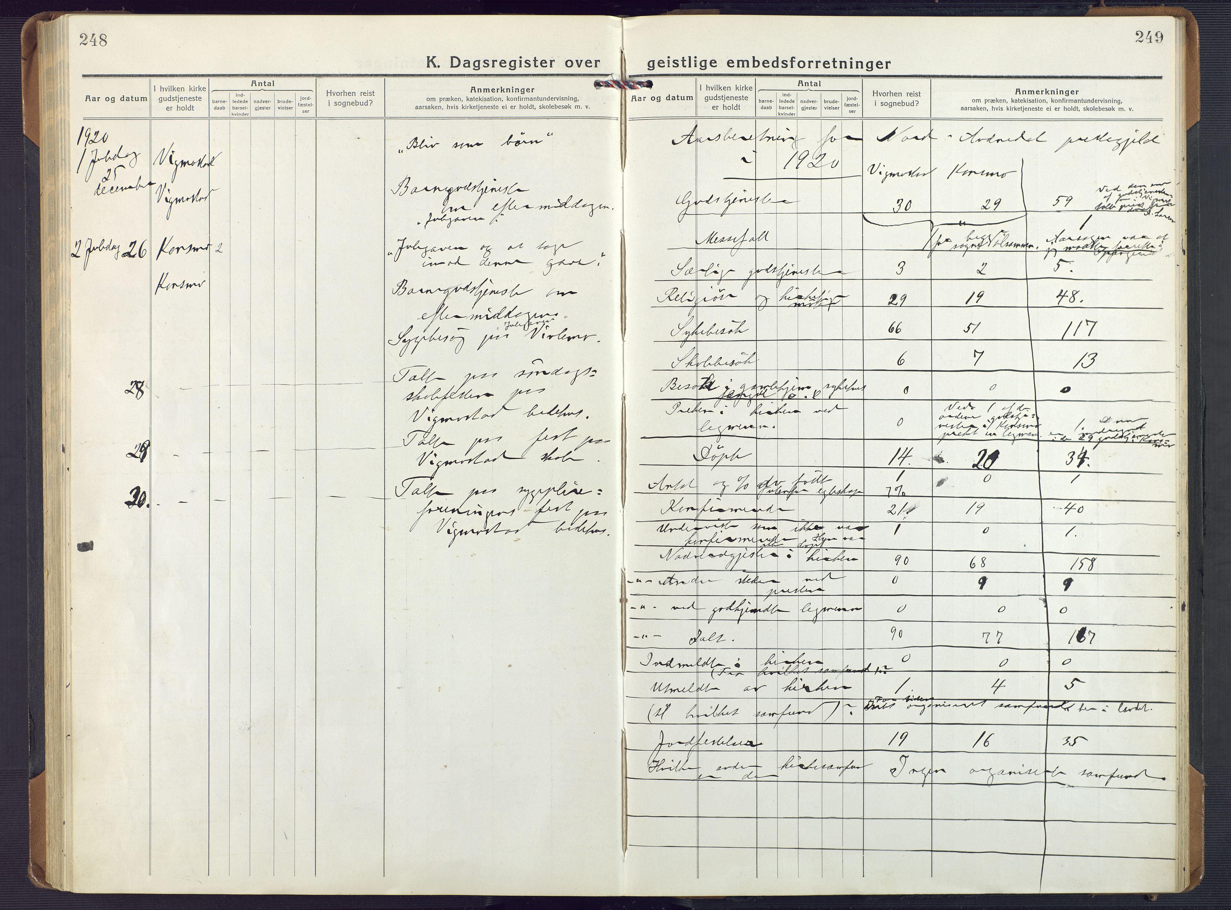 Nord-Audnedal sokneprestkontor, AV/SAK-1111-0032/F/Fa/Fab/L0005: Parish register (official) no. A 5, 1918-1925, p. 248-249