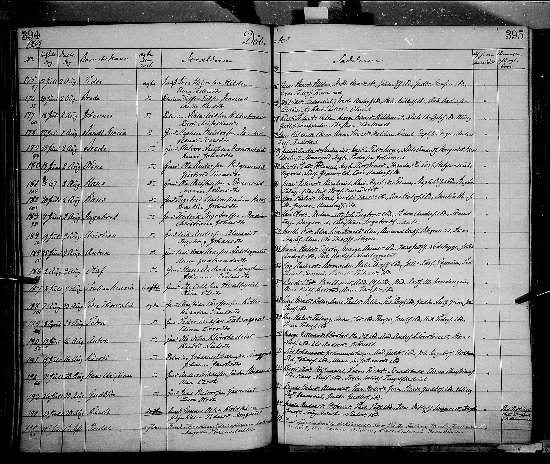 Gran prestekontor, SAH/PREST-112/H/Ha/Haa/L0012: Parish register (official) no. 12, 1856-1874, p. 394-395