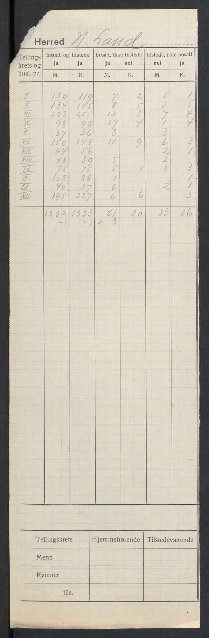 SAH, 1920 census for Nordre Land, 1920, p. 2