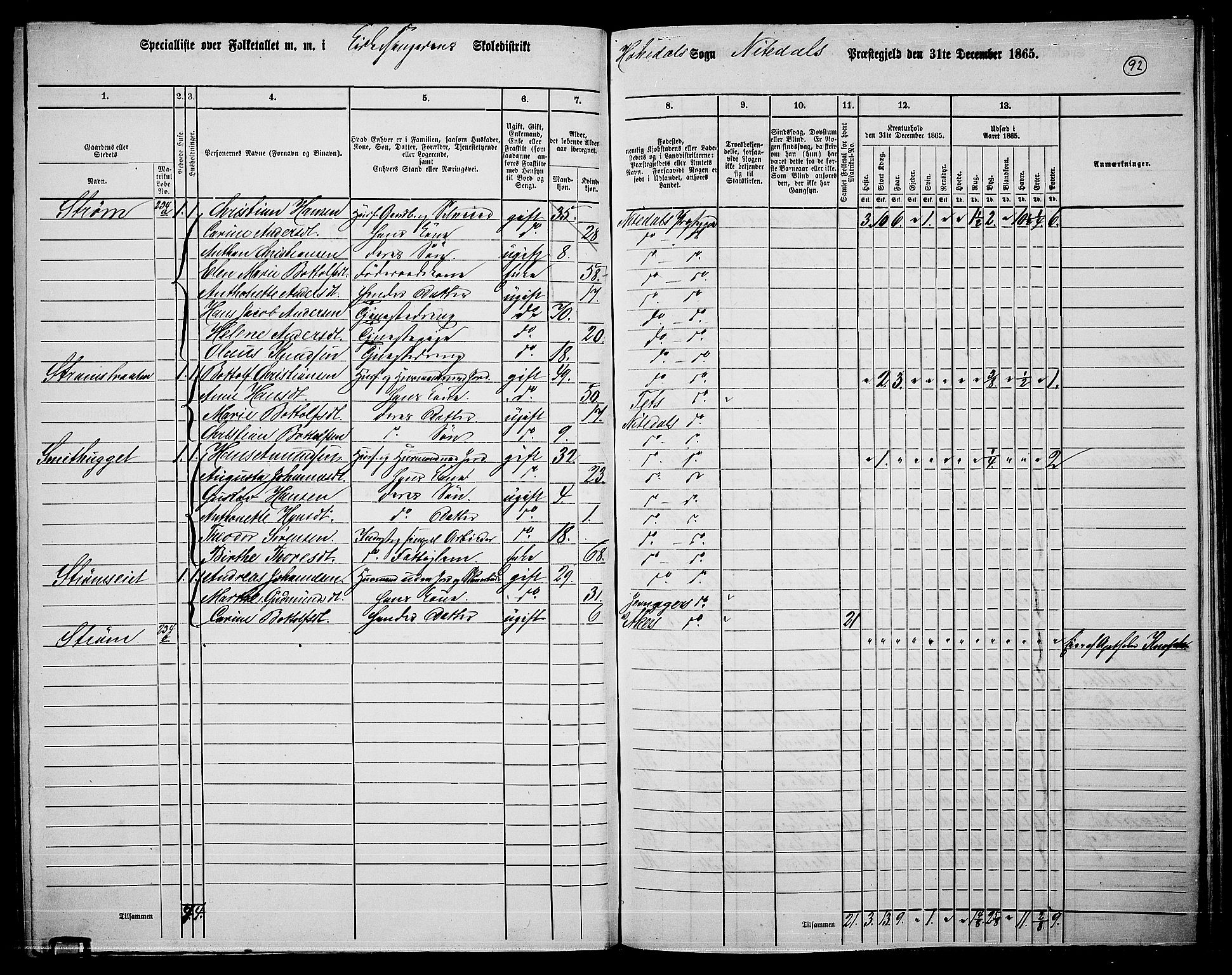 RA, 1865 census for Nittedal, 1865, p. 78