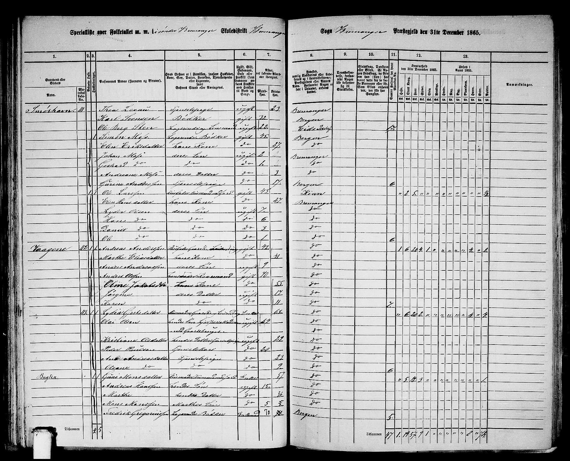 RA, 1865 census for Bremanger, 1865, p. 59