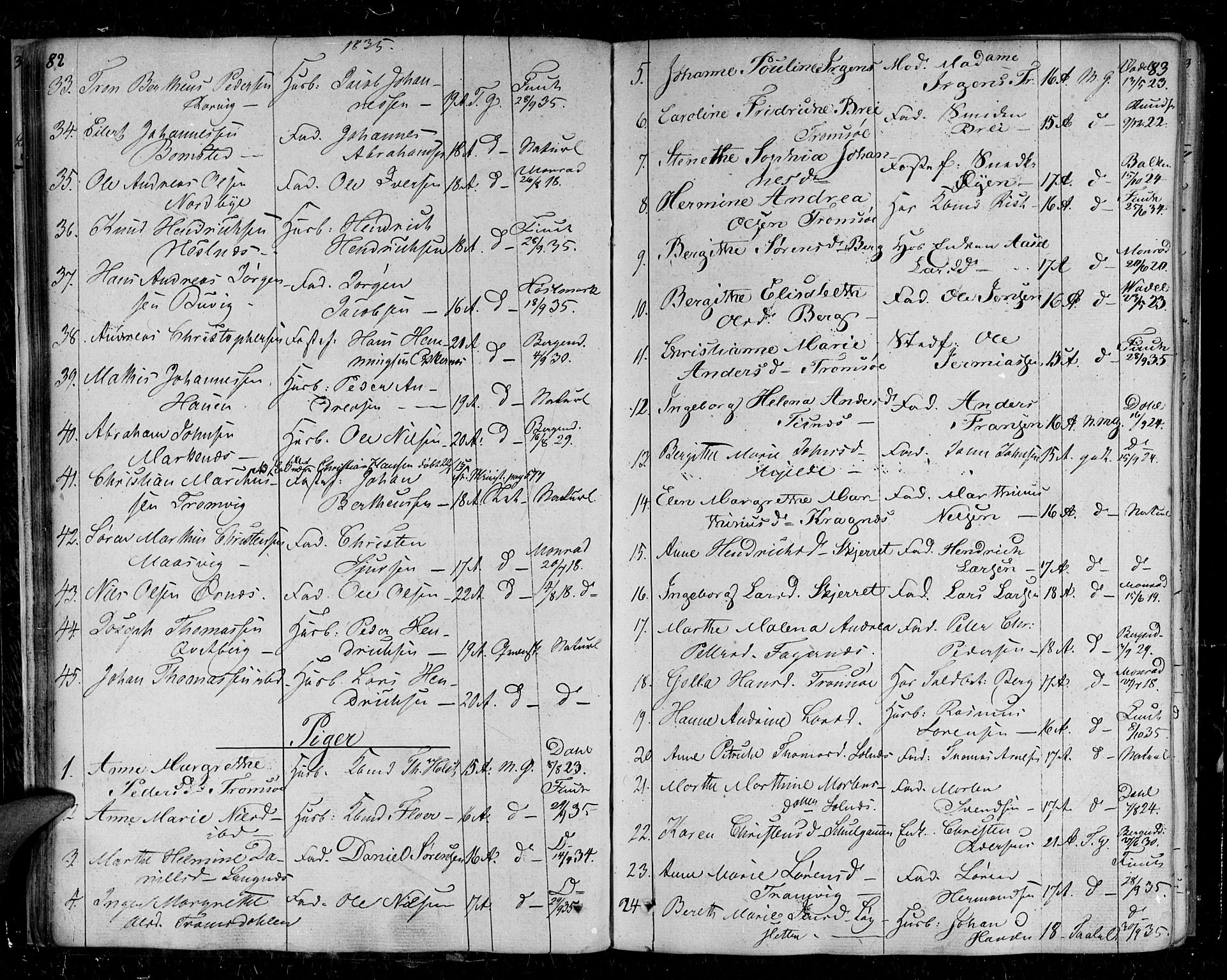Tromsø sokneprestkontor/stiftsprosti/domprosti, SATØ/S-1343/G/Ga/L0008kirke: Parish register (official) no. 8, 1829-1837, p. 82-83