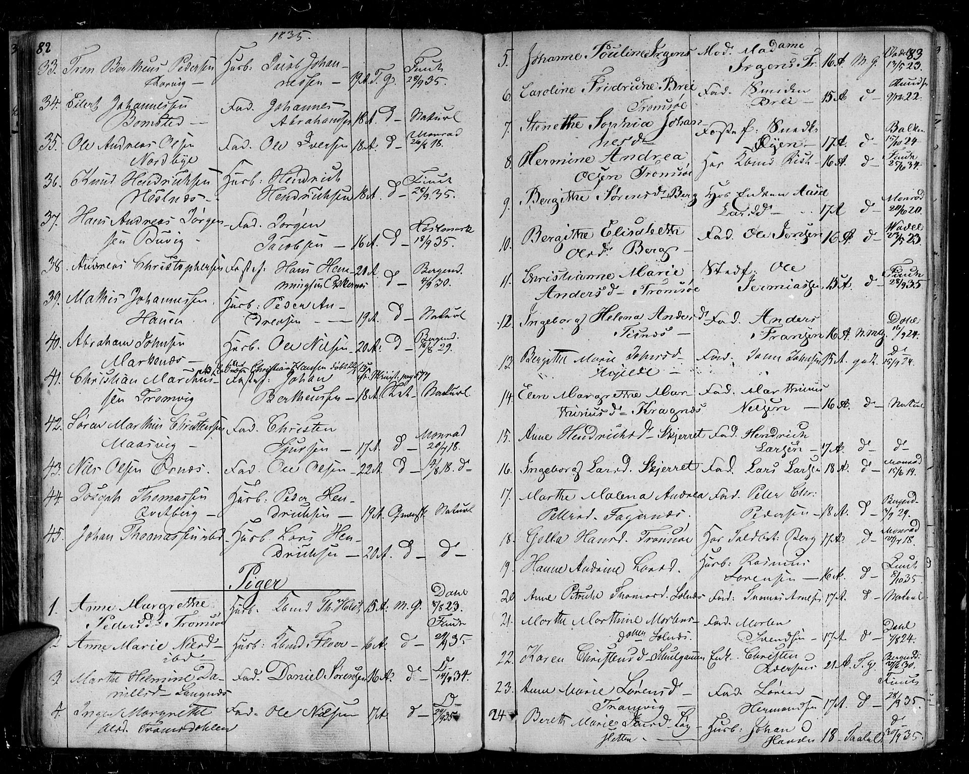 Tromsø sokneprestkontor/stiftsprosti/domprosti, AV/SATØ-S-1343/G/Ga/L0008kirke: Parish register (official) no. 8, 1829-1837, p. 82-83