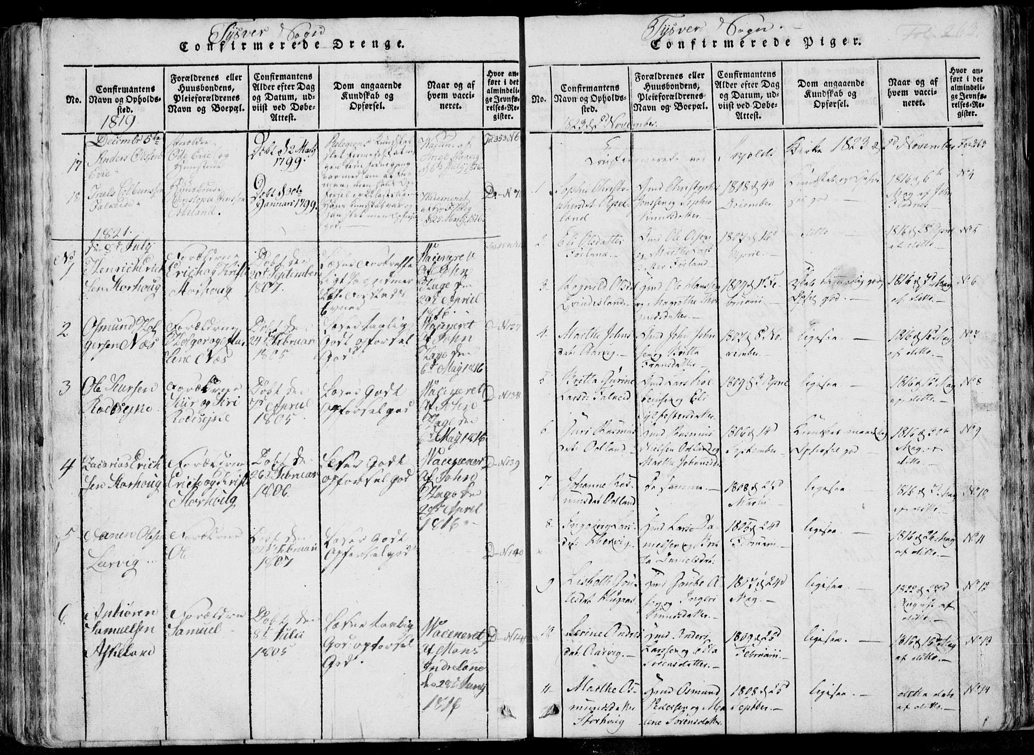 Skjold sokneprestkontor, SAST/A-101847/H/Ha/Haa/L0004: Parish register (official) no. A 4 /1, 1815-1830, p. 263