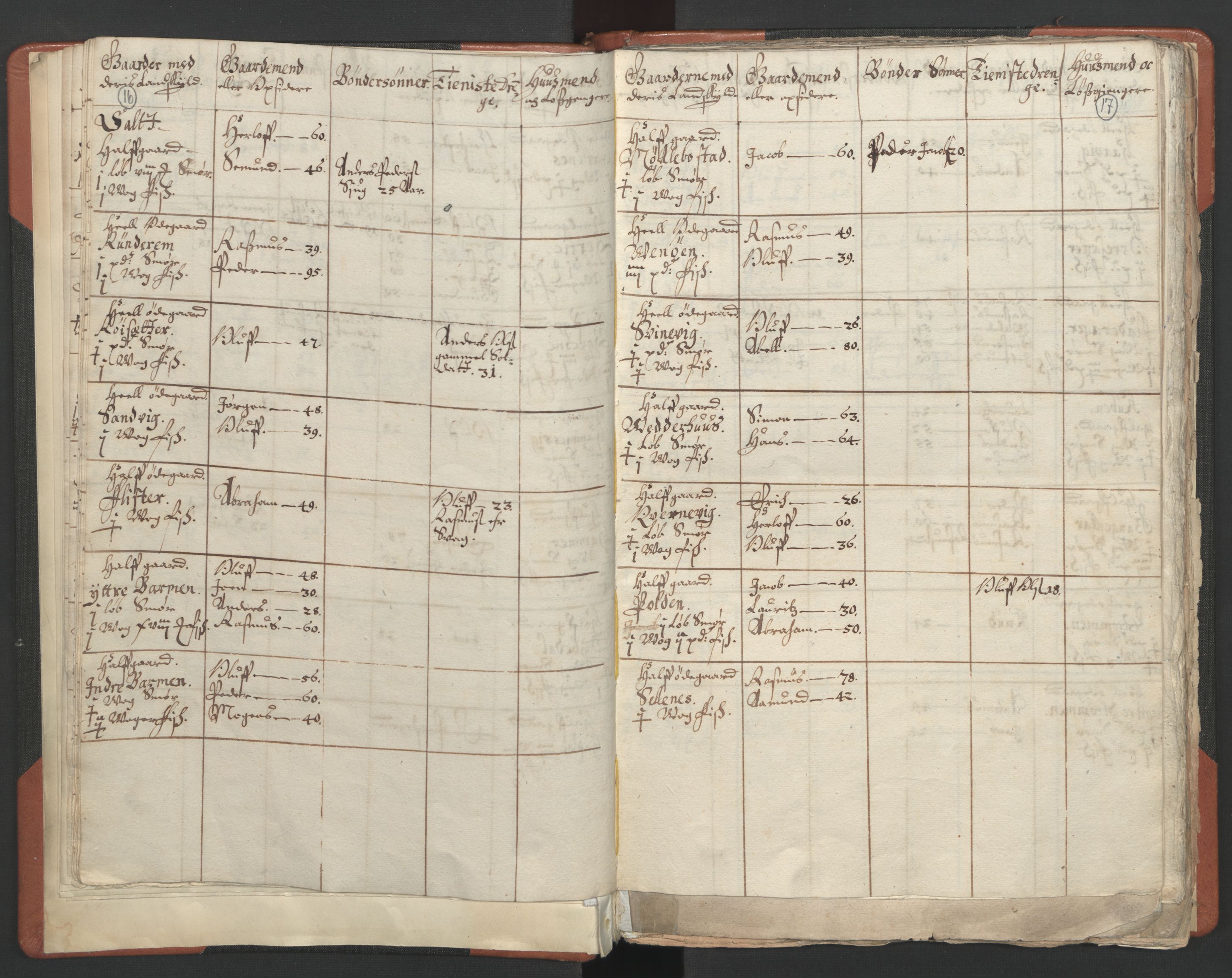 RA, Vicar's Census 1664-1666, no. 25: Nordfjord deanery, 1664-1666, p. 16-17