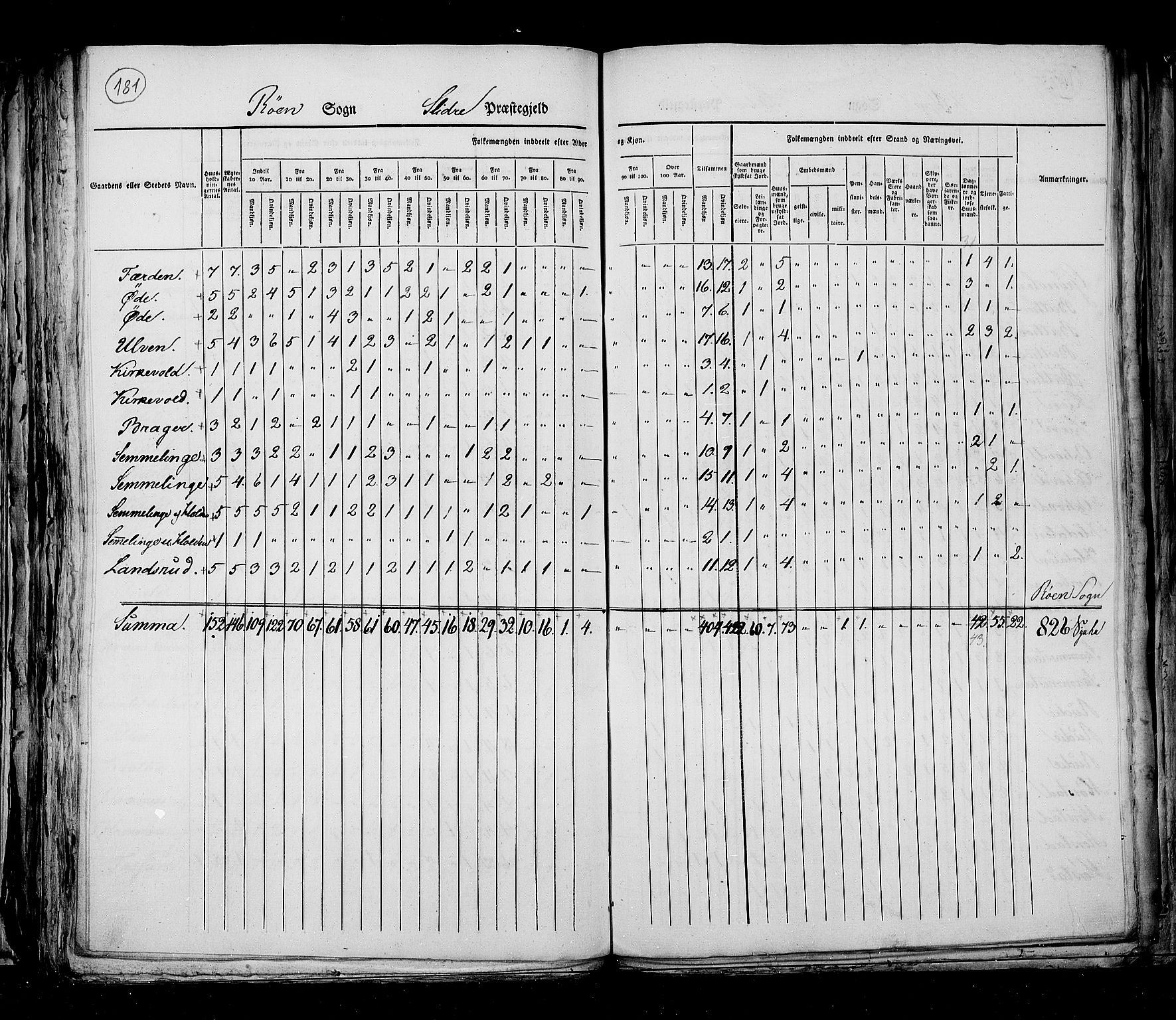 RA, Census 1825, vol. 6: Kristians amt, 1825, p. 181