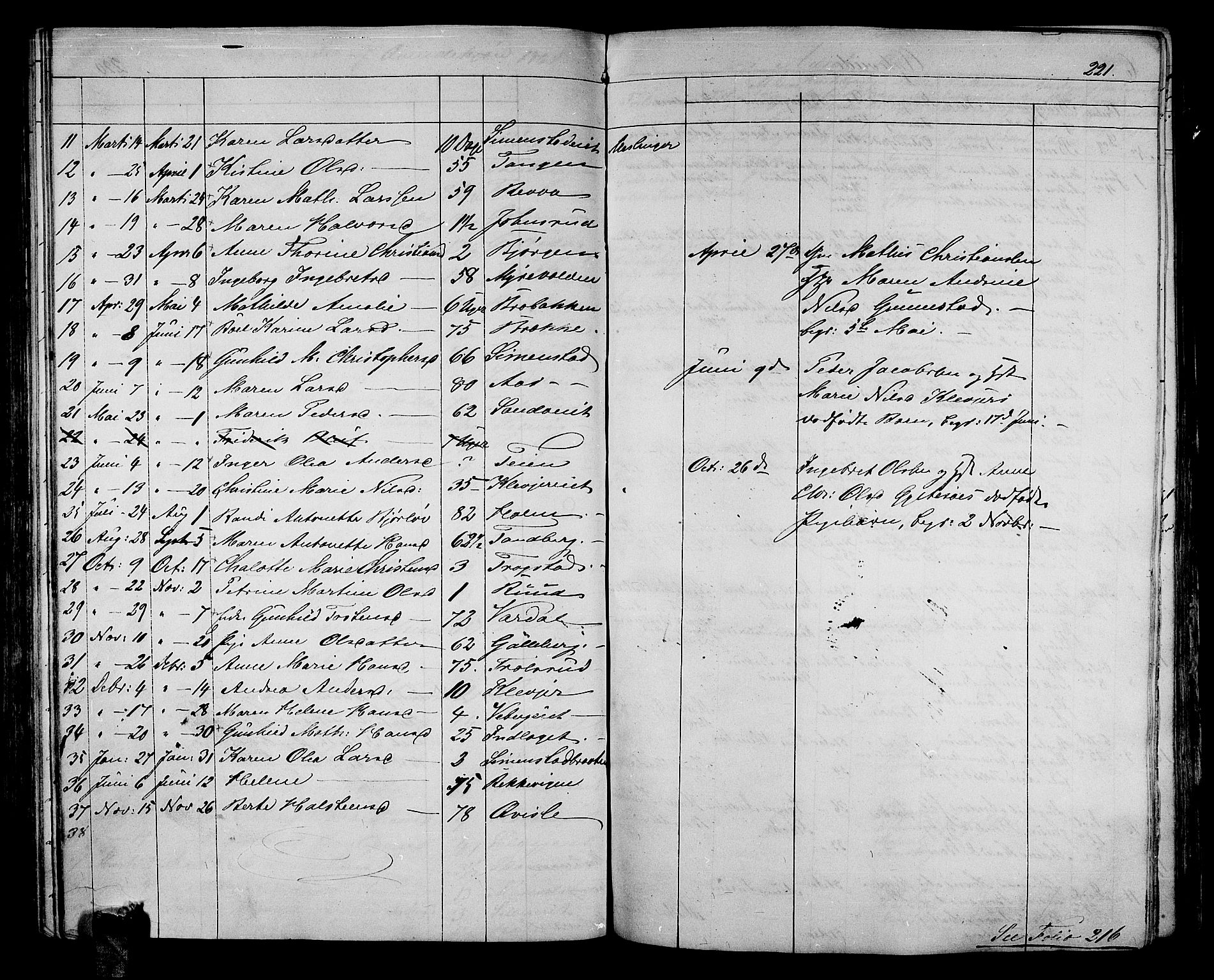 Sande Kirkebøker, AV/SAKO-A-53/G/Ga/L0002: Parish register (copy) no. 2, 1847-1863, p. 221