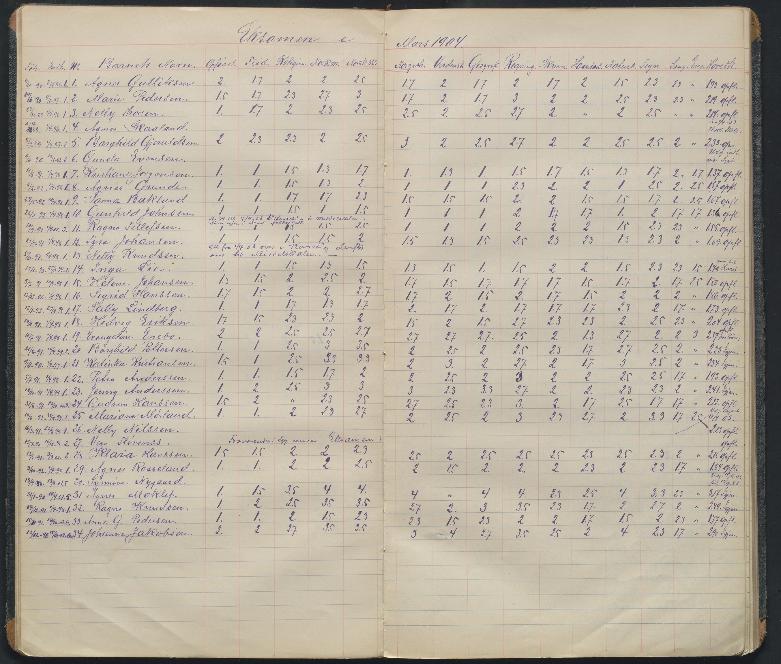 Arendal kommune, Katalog I, AAKS/KA0906-PK-I/07/L0108: Karakterprotkoll klasse 6b, 1899-1963