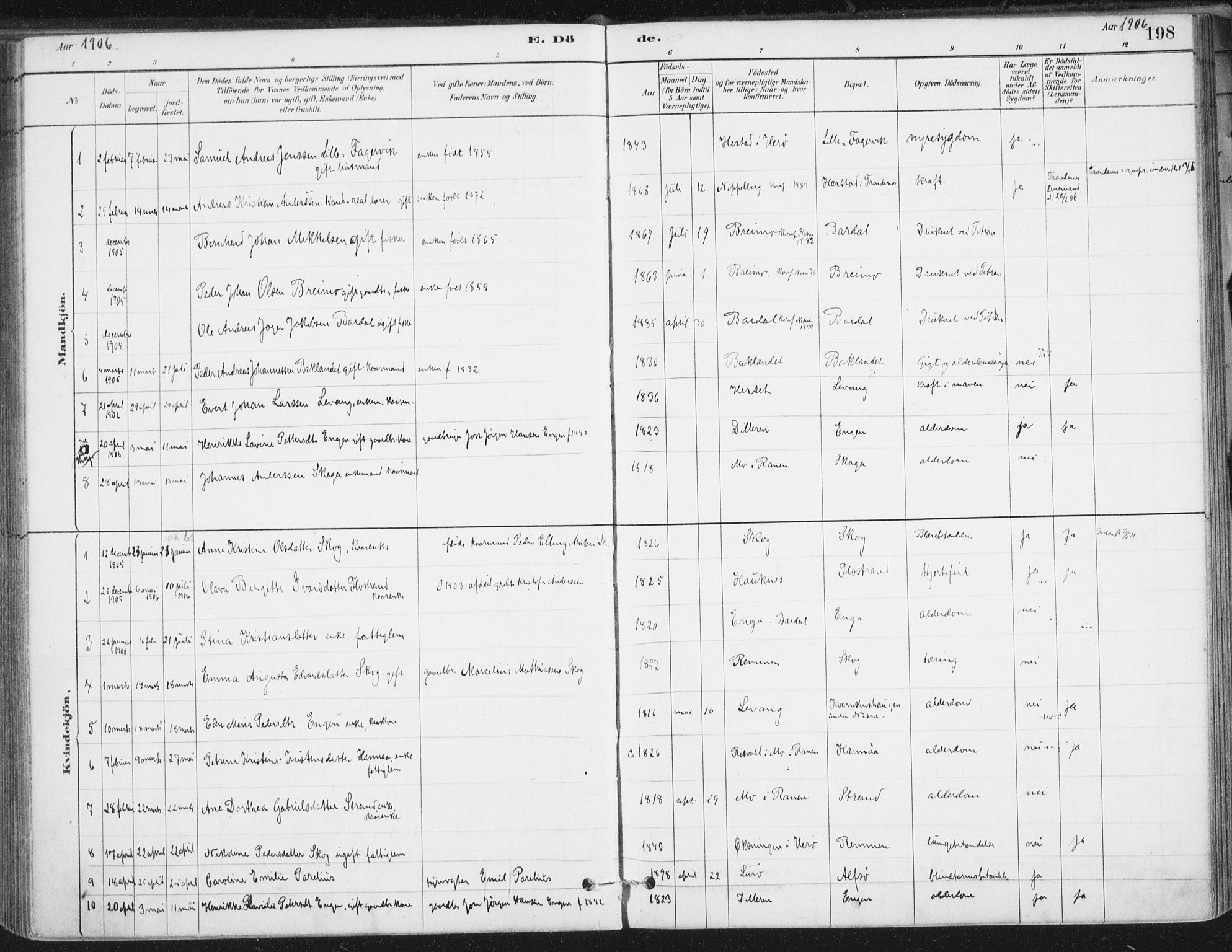 Ministerialprotokoller, klokkerbøker og fødselsregistre - Nordland, AV/SAT-A-1459/838/L0553: Parish register (official) no. 838A11, 1880-1910, p. 198