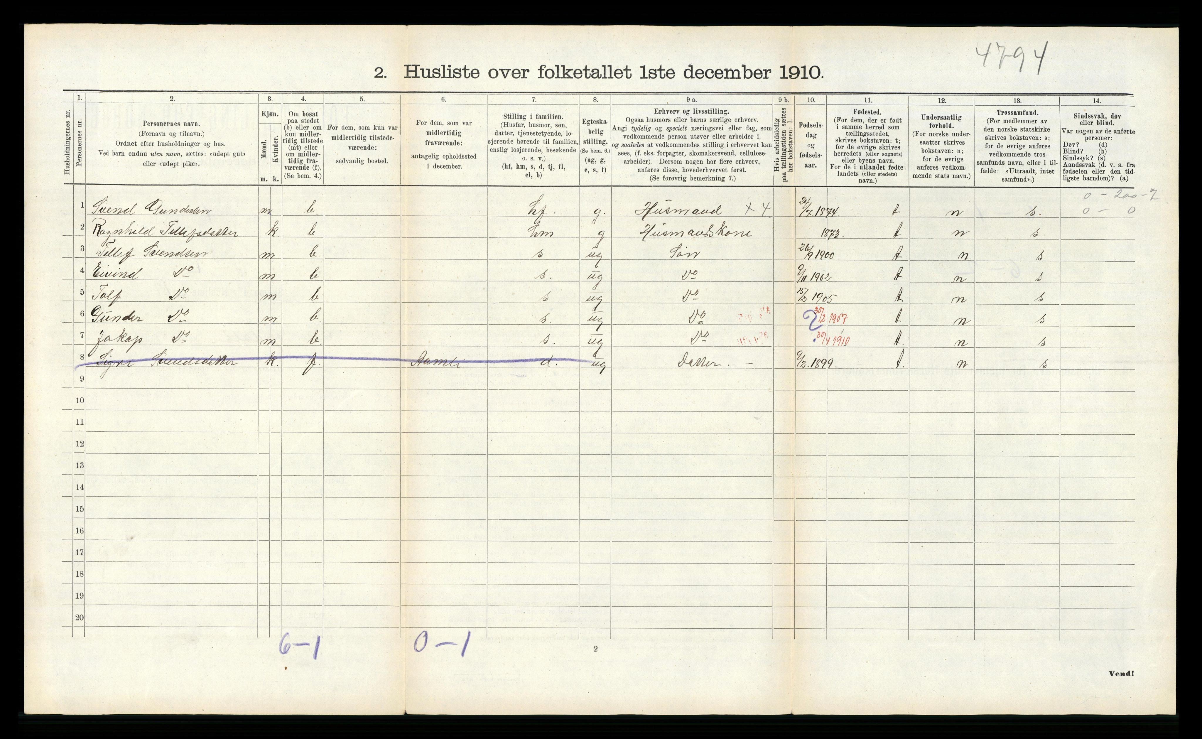 RA, 1910 census for Tovdal, 1910, p. 91