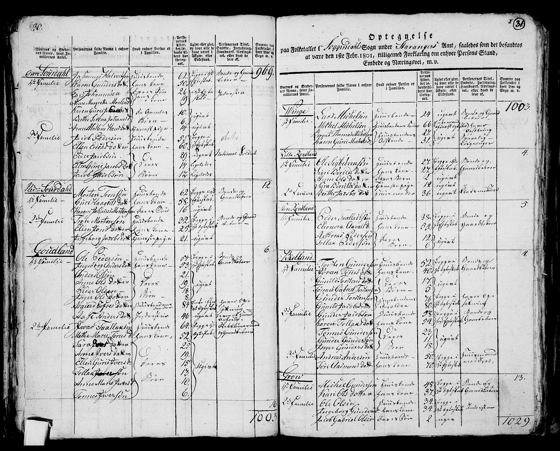 RA, 1801 census for 1111P Sokndal, 1801, p. 30b-31a