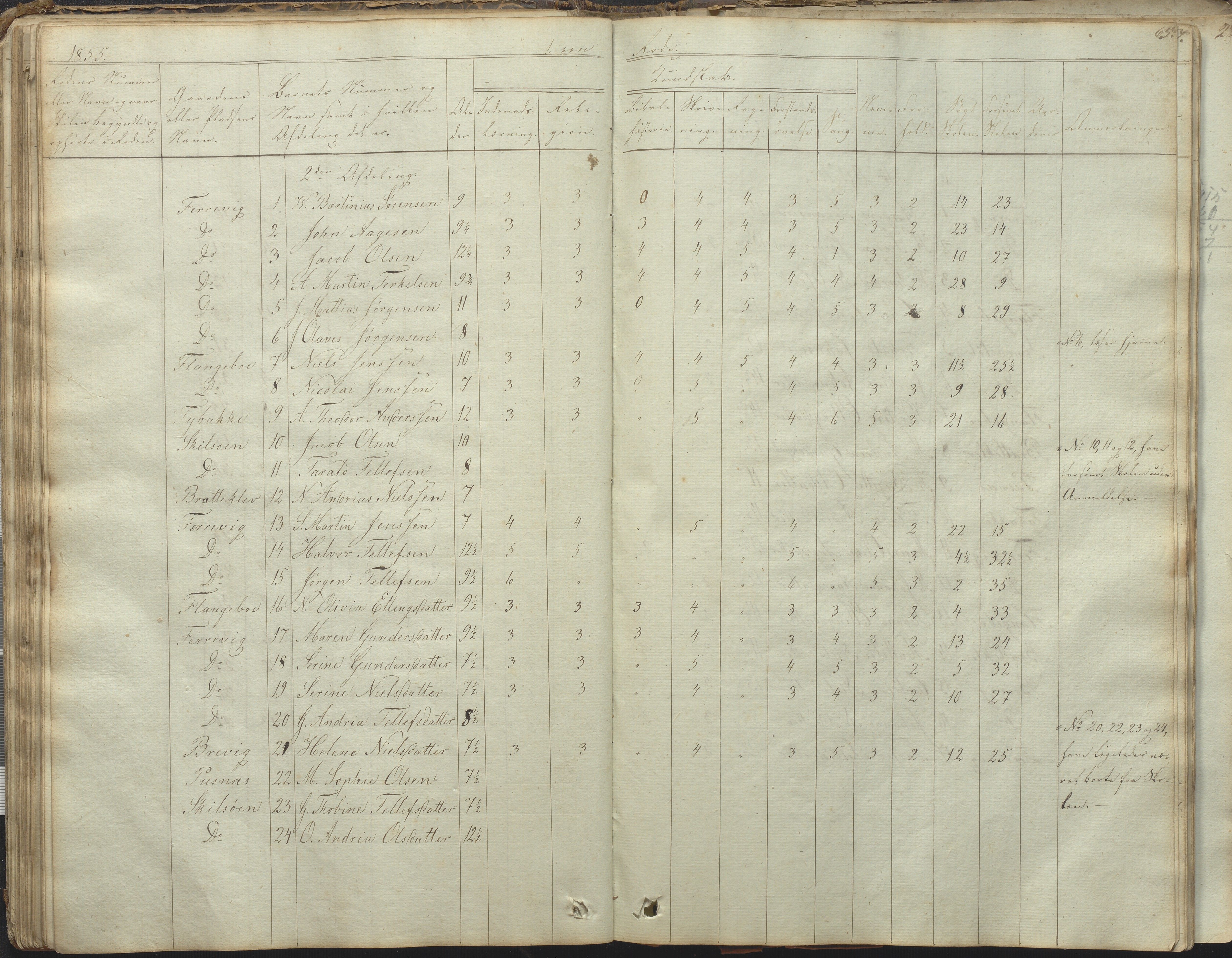 Tromøy kommune frem til 1971, AAKS/KA0921-PK/04/L0031: Færvik (Roligheden) - Karakterprotokoll, 1848-1863