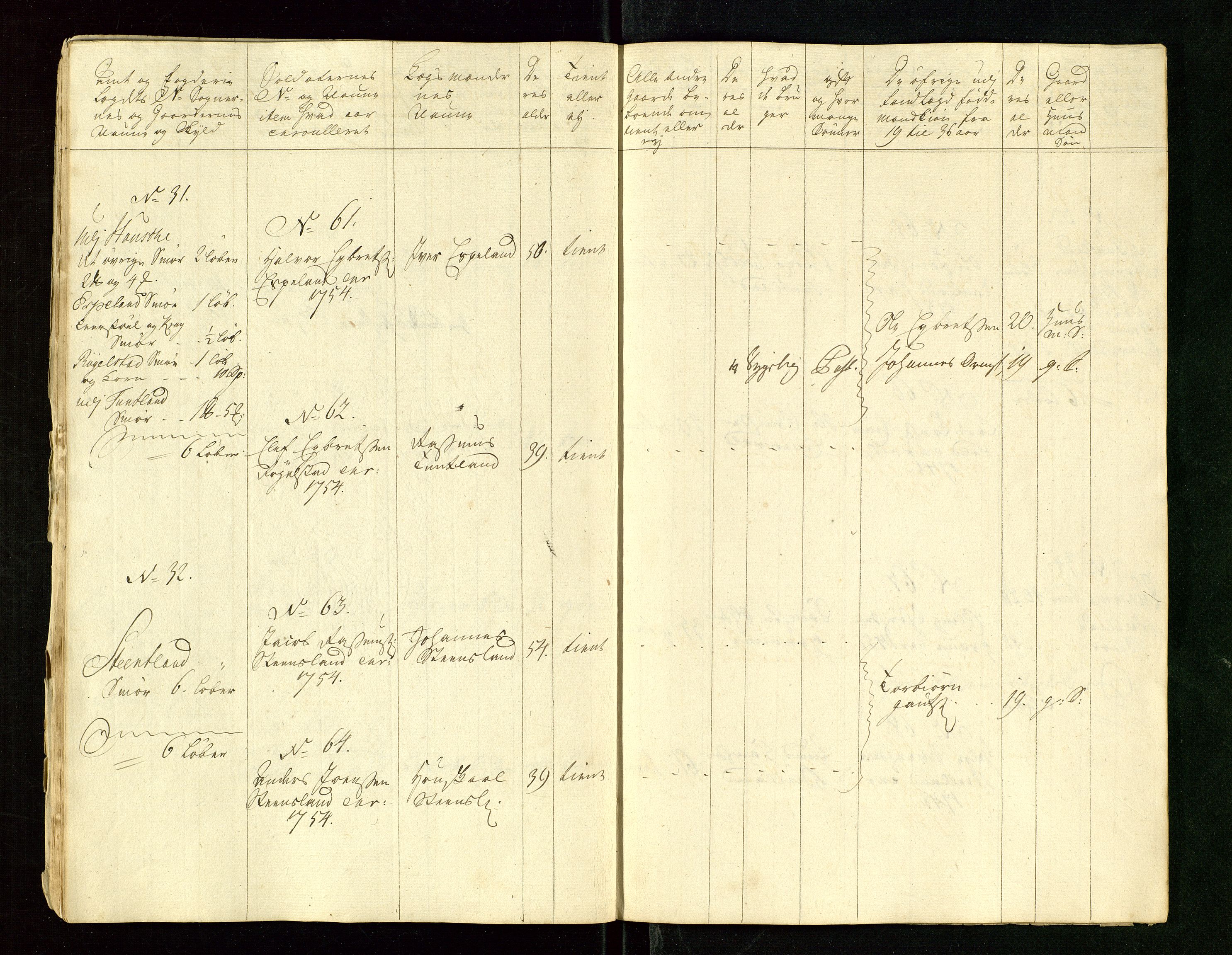 Fylkesmannen i Rogaland, AV/SAST-A-101928/99/3/325/325CA/L0015: MILITÆRE MANNTALL/LEGDSRULLER: RYFYLKE, JÆREN OG DALANE FOGDERI, 2.WESTERLENSKE REGIMENT, LENSMANNSMANNTALL JÆREN, 1754-1759