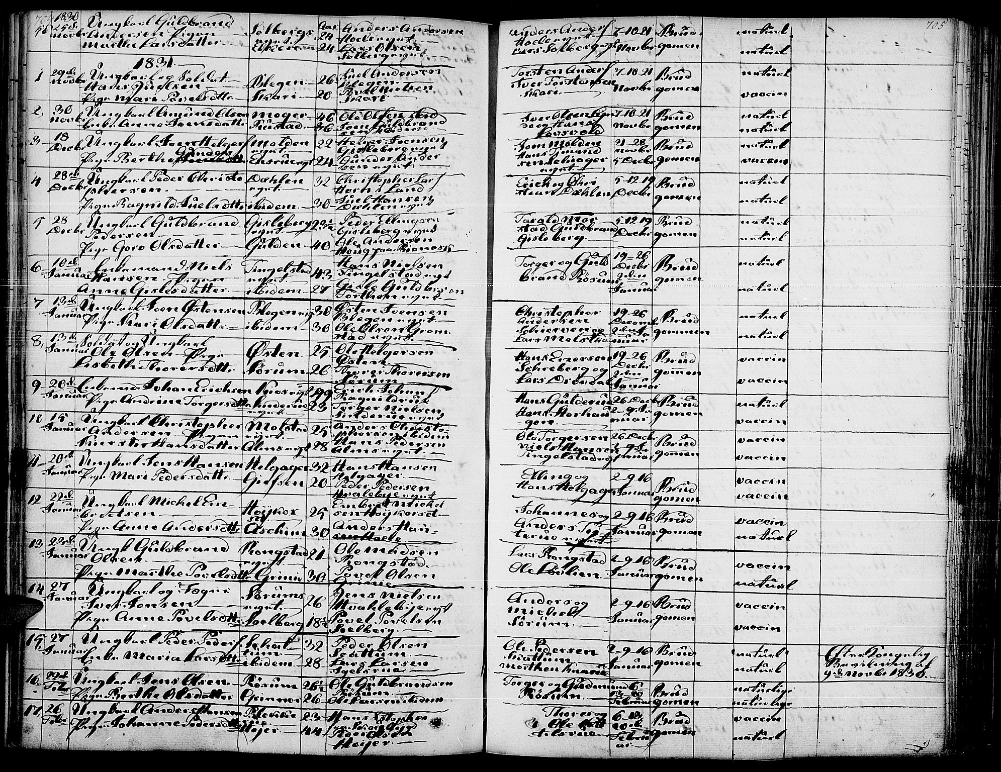 Gran prestekontor, SAH/PREST-112/H/Ha/Haa/L0010: Parish register (official) no. 10, 1824-1842, p. 704-705