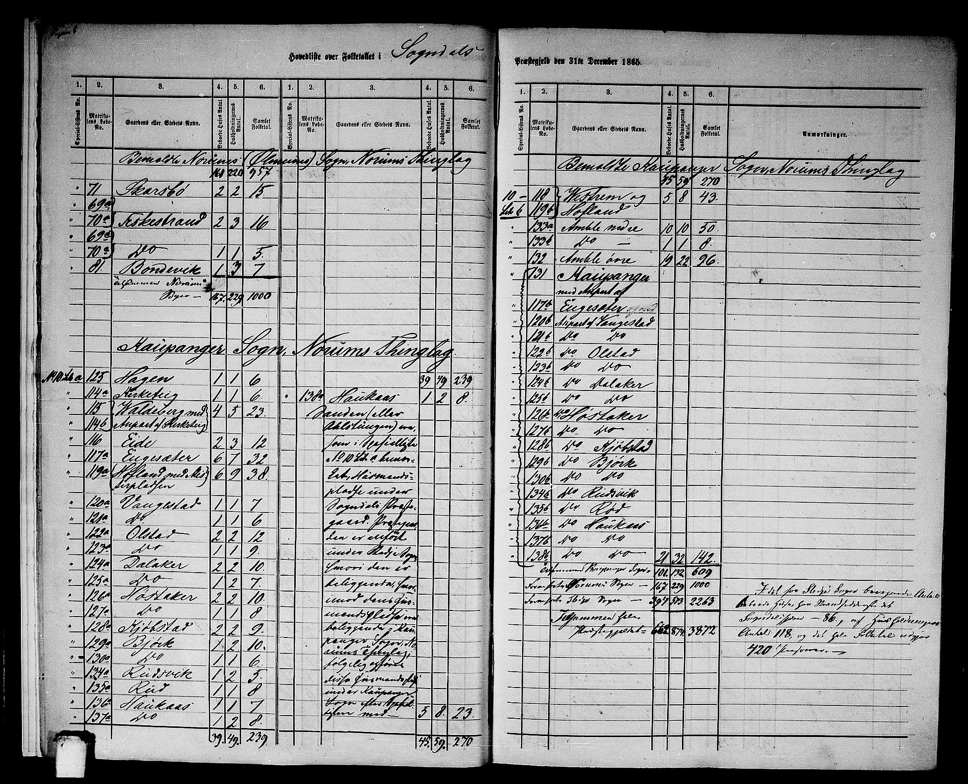 RA, 1865 census for Sogndal, 1865, p. 11