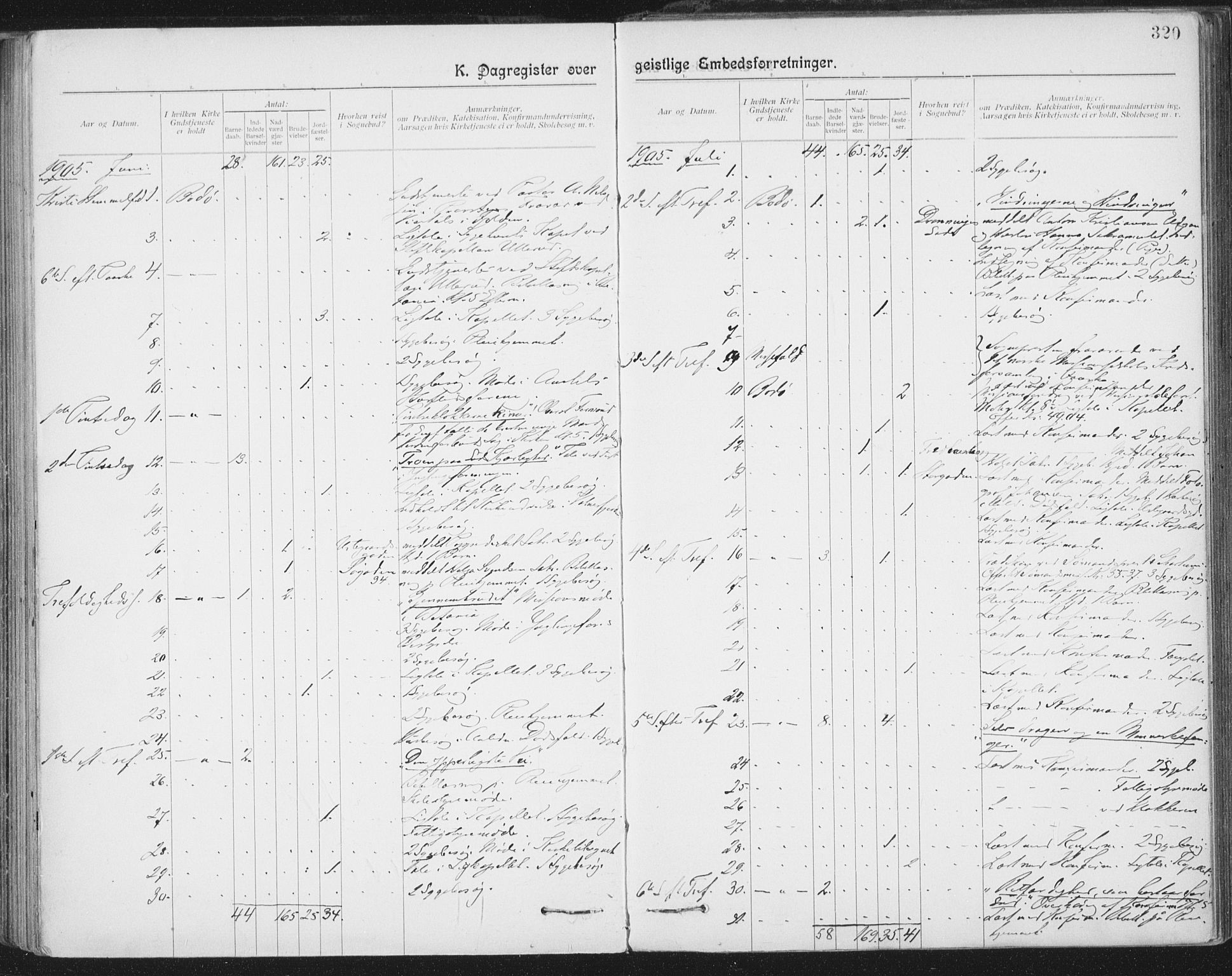 Ministerialprotokoller, klokkerbøker og fødselsregistre - Nordland, AV/SAT-A-1459/801/L0012: Parish register (official) no. 801A12, 1900-1916, p. 320