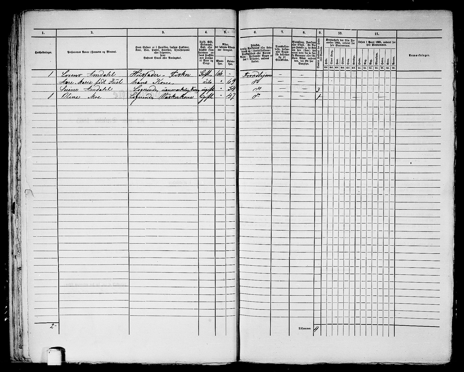 RA, 1865 census for Trondheim, 1865, p. 2116