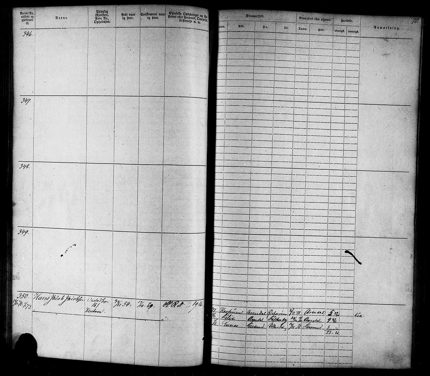 Farsund mønstringskrets, AV/SAK-2031-0017/F/Fa/L0005: Annotasjonsrulle nr 1-1910 med register, Z-2, 1869-1877, p. 96