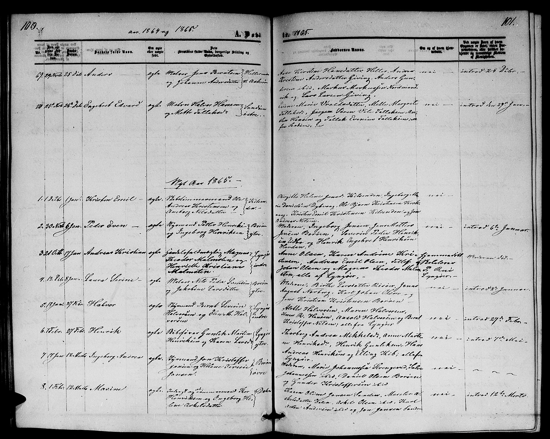 Dypvåg sokneprestkontor, SAK/1111-0007/F/Fb/Fba/L0011: Parish register (copy) no. B 11, 1857-1872, p. 100-101